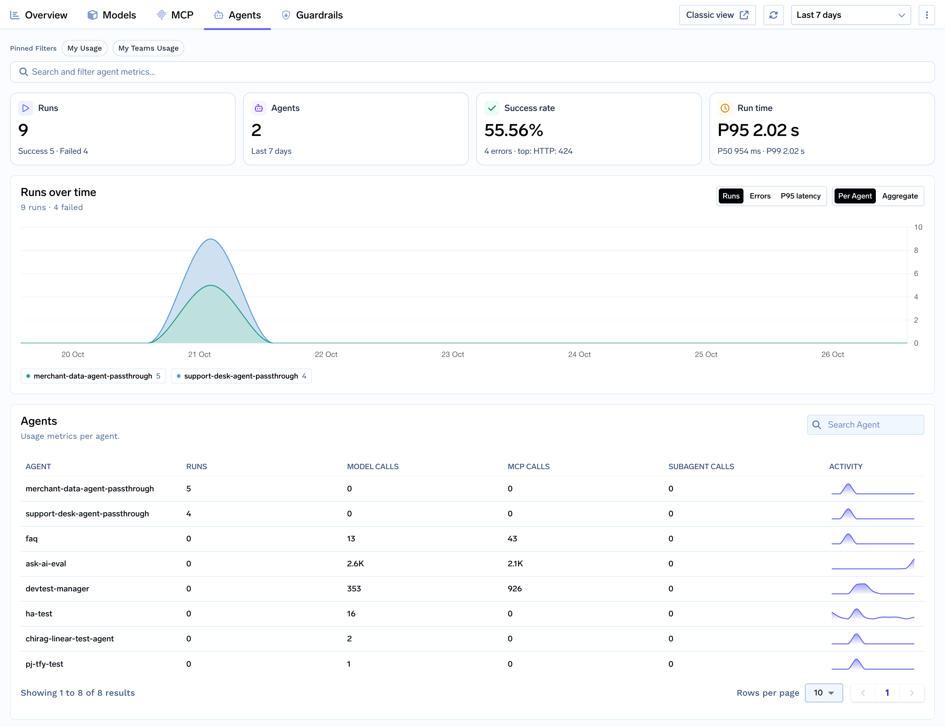 Agents tab showing runs, agents, success rate, and run time cards, a runs-over-time chart, and a table of agents with model, MCP, and subagent calls
