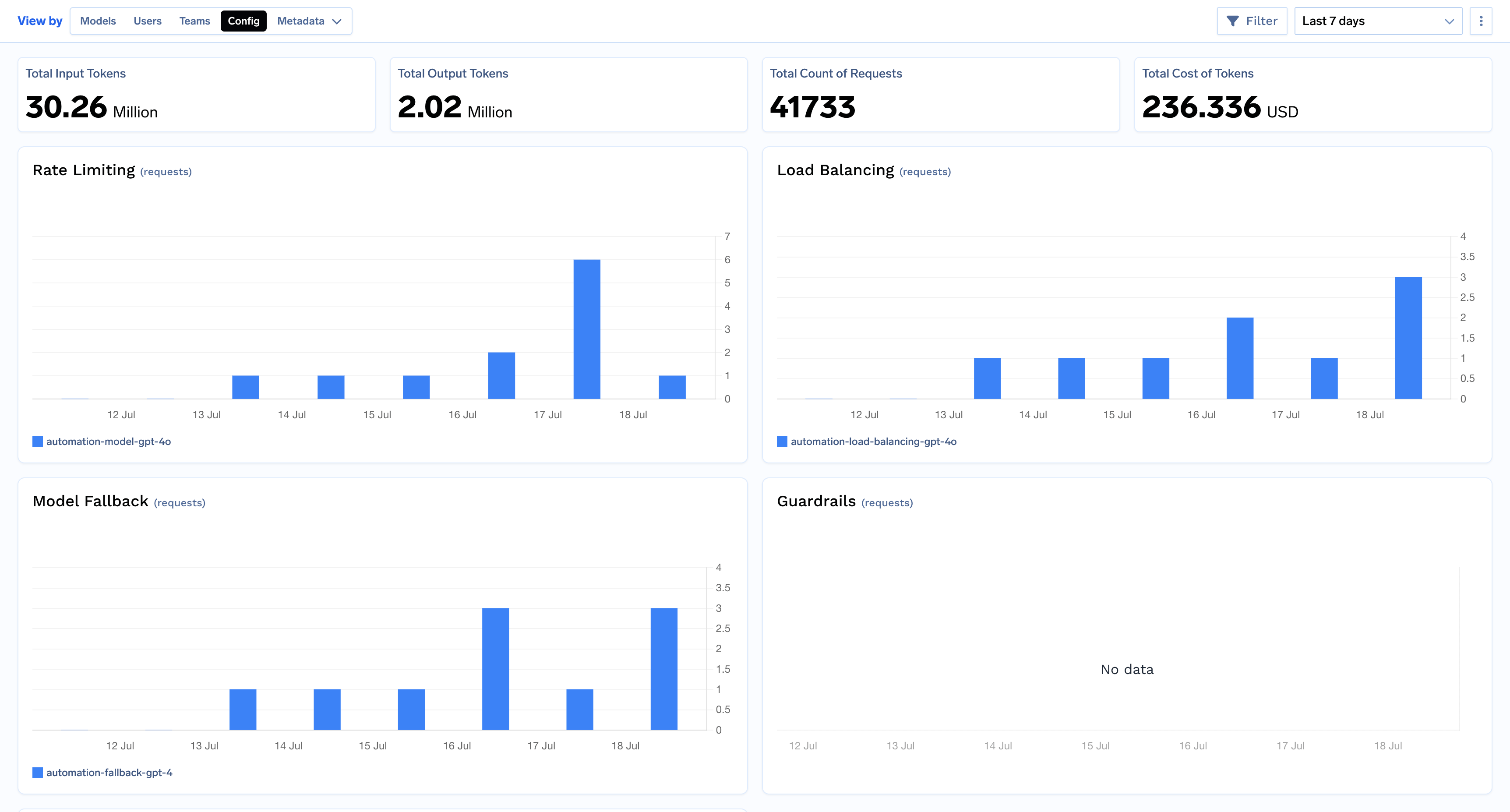 Configuration impact dashboard showing triggered rules and their frequency