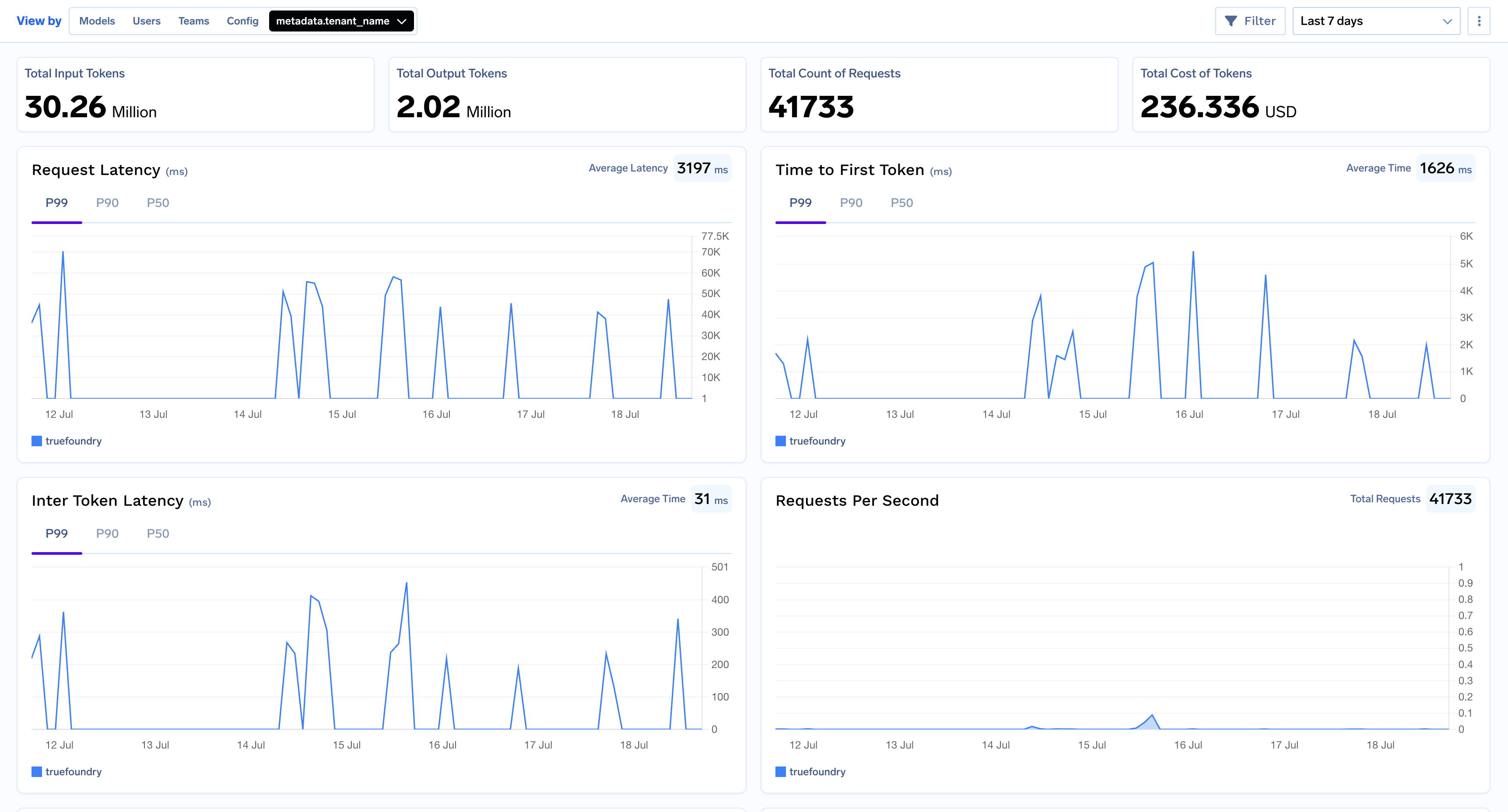 Custom metadata view showing metrics grouped by user-defined categories
