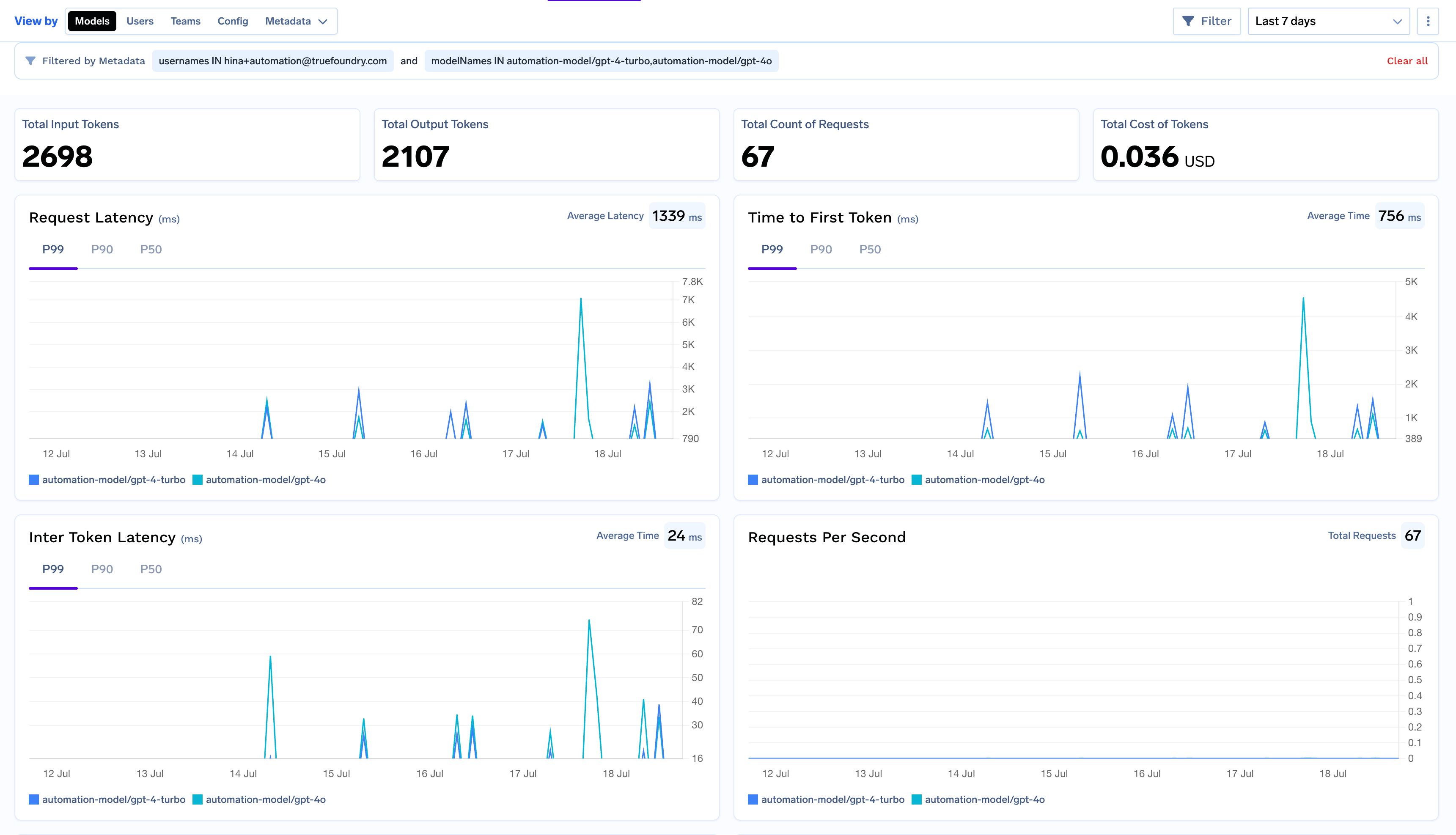 Filter interface showing options to narrow down analytics by various parameters