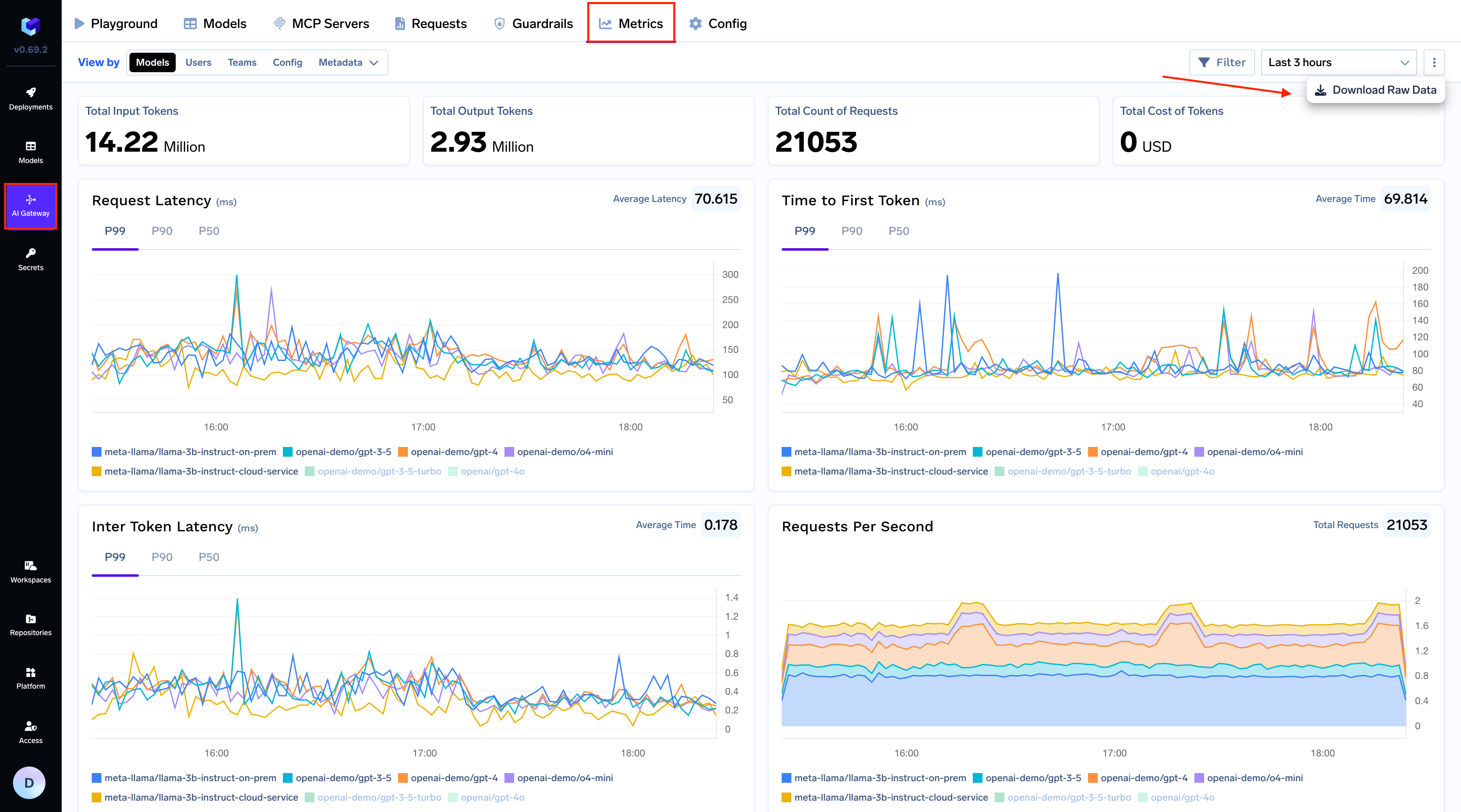 Data export interface showing CSV download option for metrics data