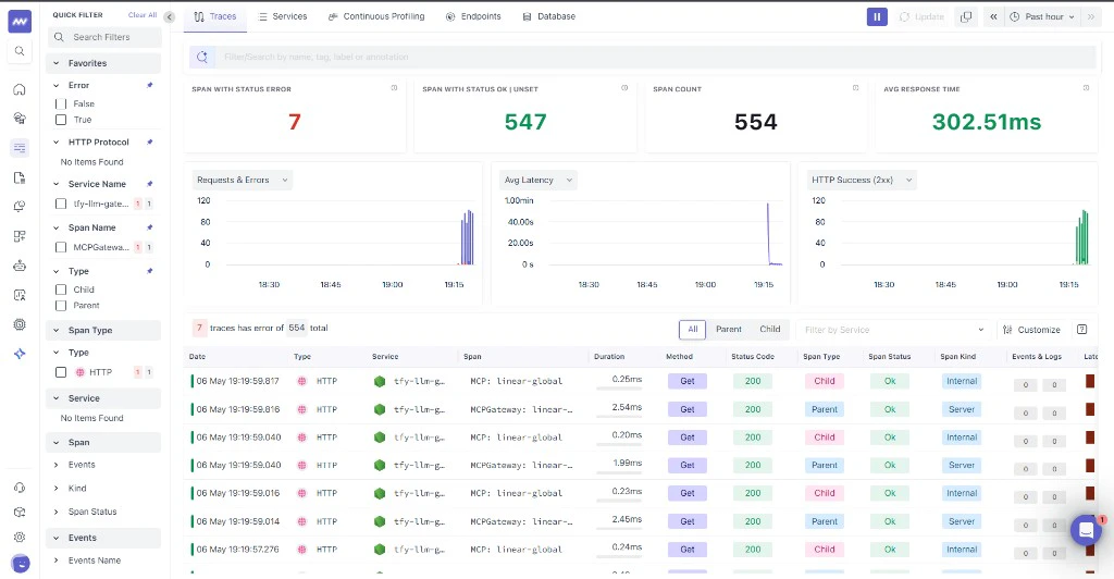 Middleware Traces dashboard showing gateway spans, metrics, and trace list from TrueFoundry