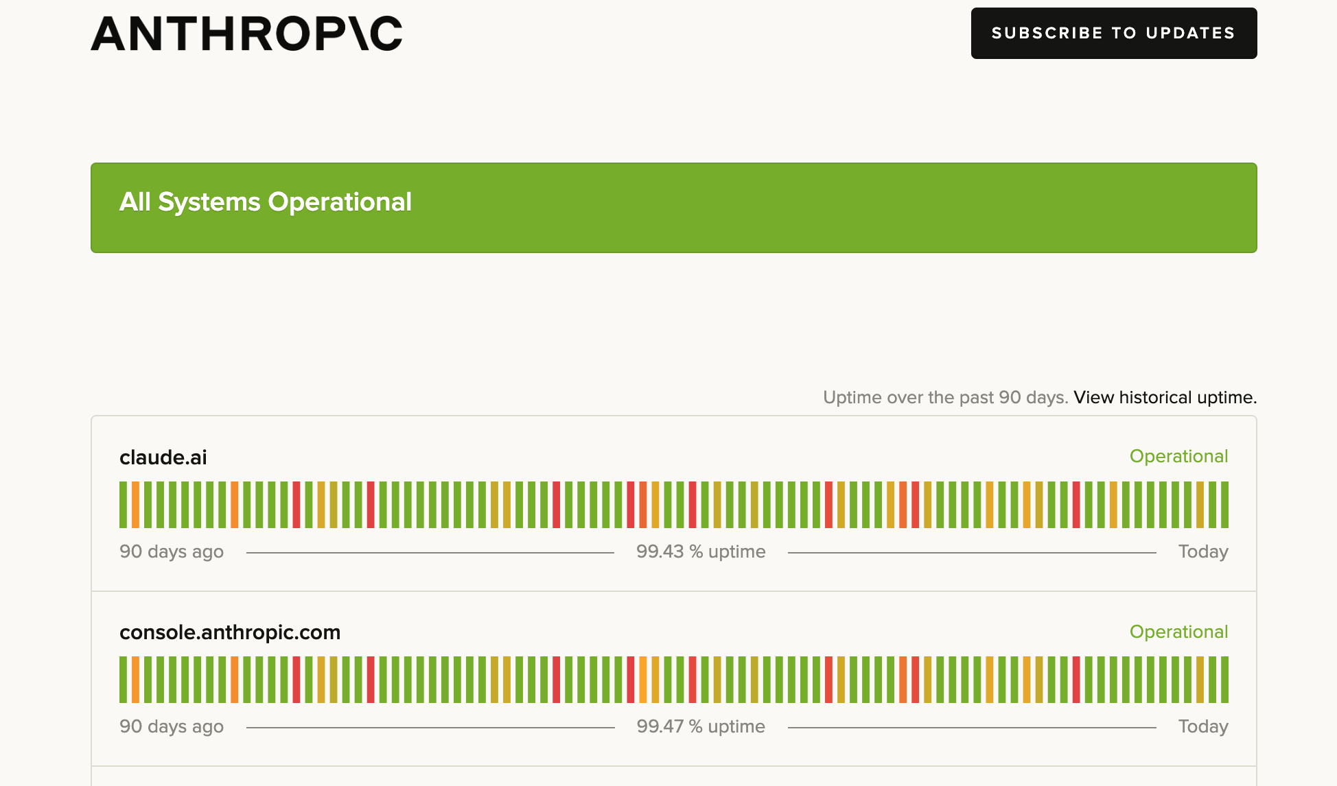Anthropic status page showing service disruptions and degraded performance incidents from February to May 2025