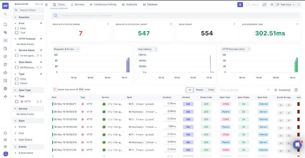 Middleware Traces dashboard showing gateway spans, metrics, and trace list from TrueFoundry