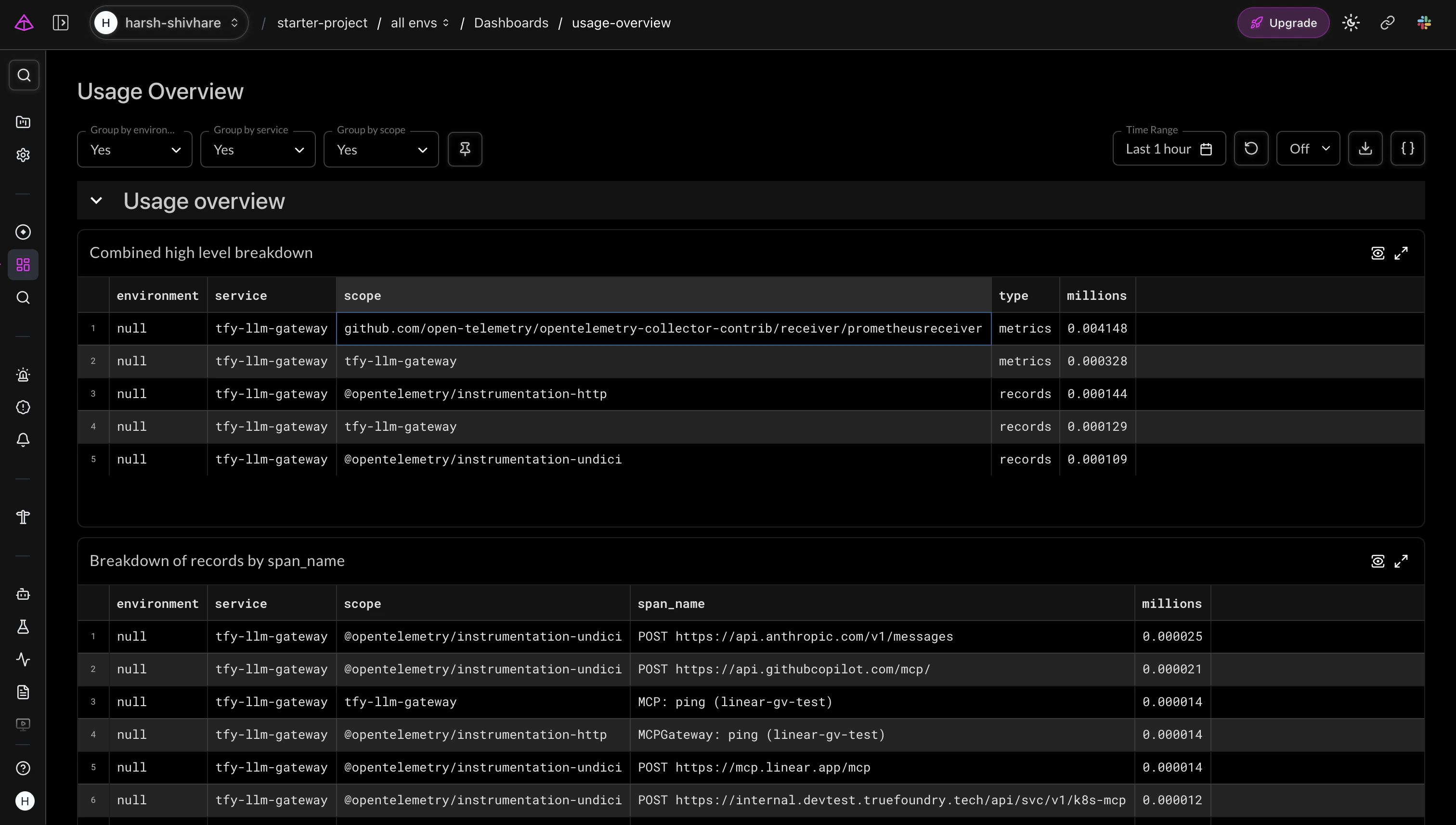 Pydantic Logfire Usage Overview dashboard showing gateway metrics from TrueFoundry AI Gateway