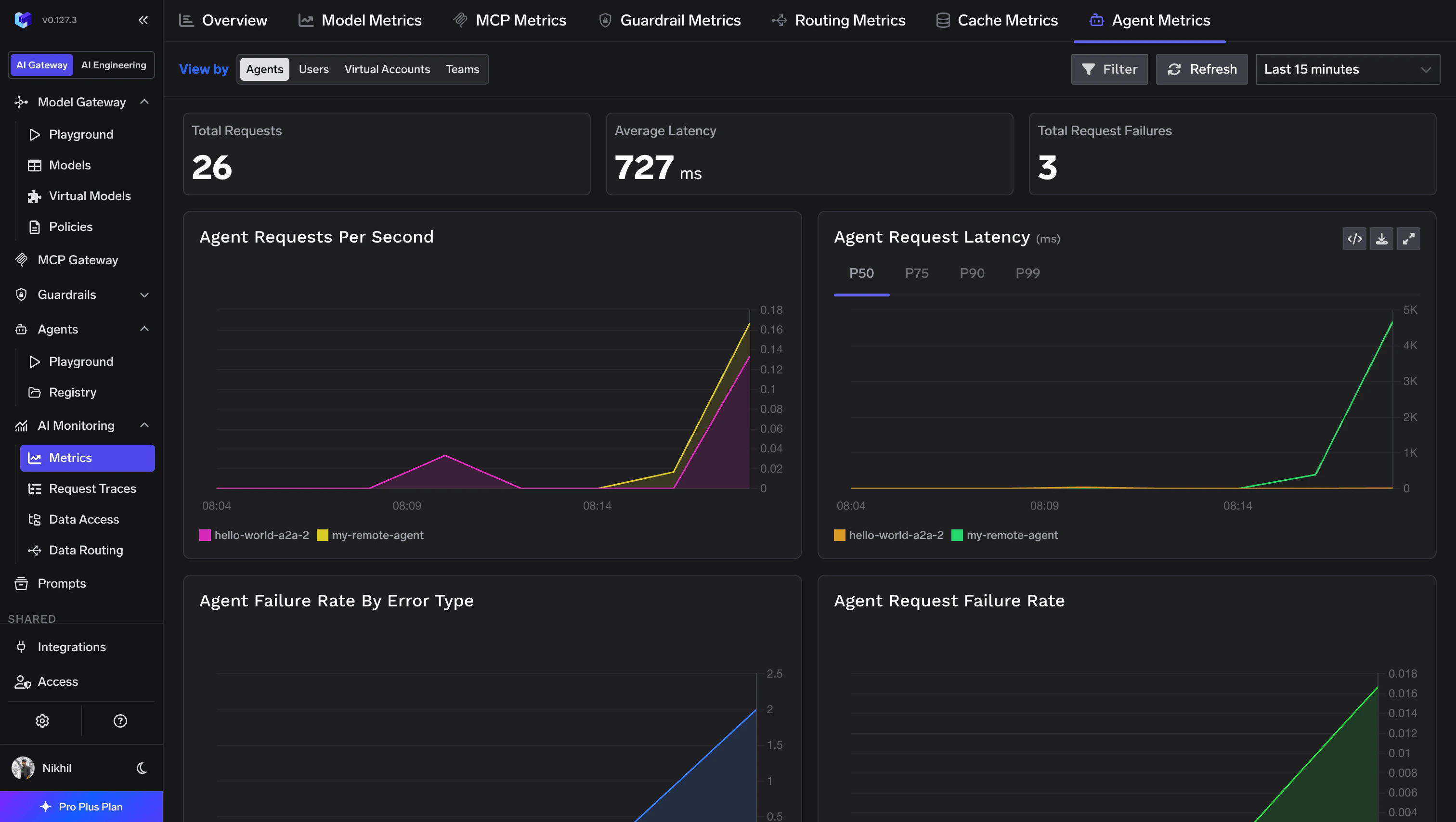 Agent Metrics dashboard