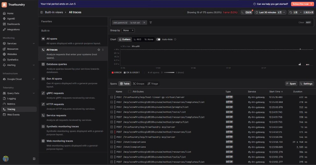 Dash0 Tracing page showing LLM call traces from TrueFoundry AI Gateway