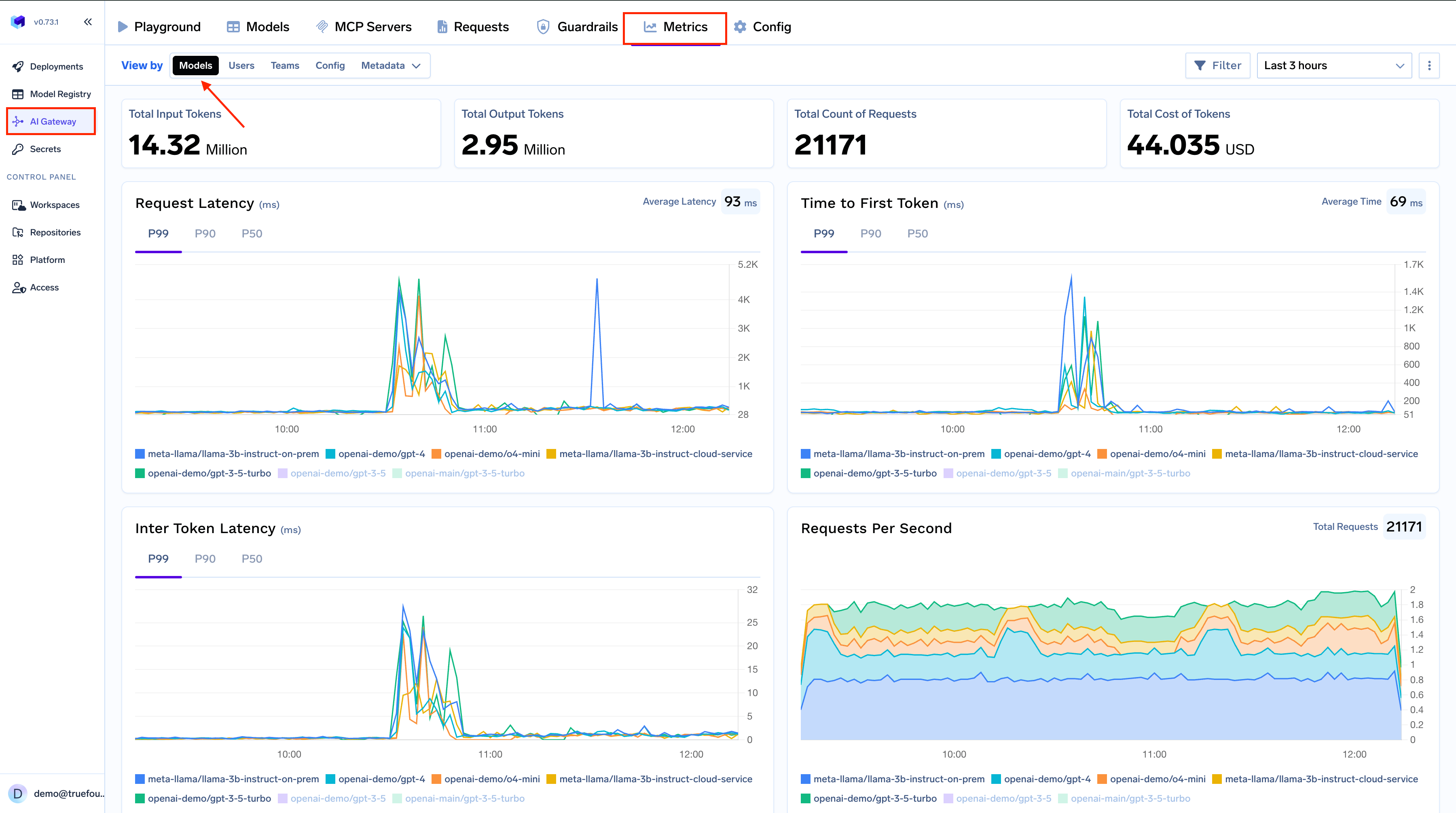 Overview of the metrics page showing total costs and usage trends