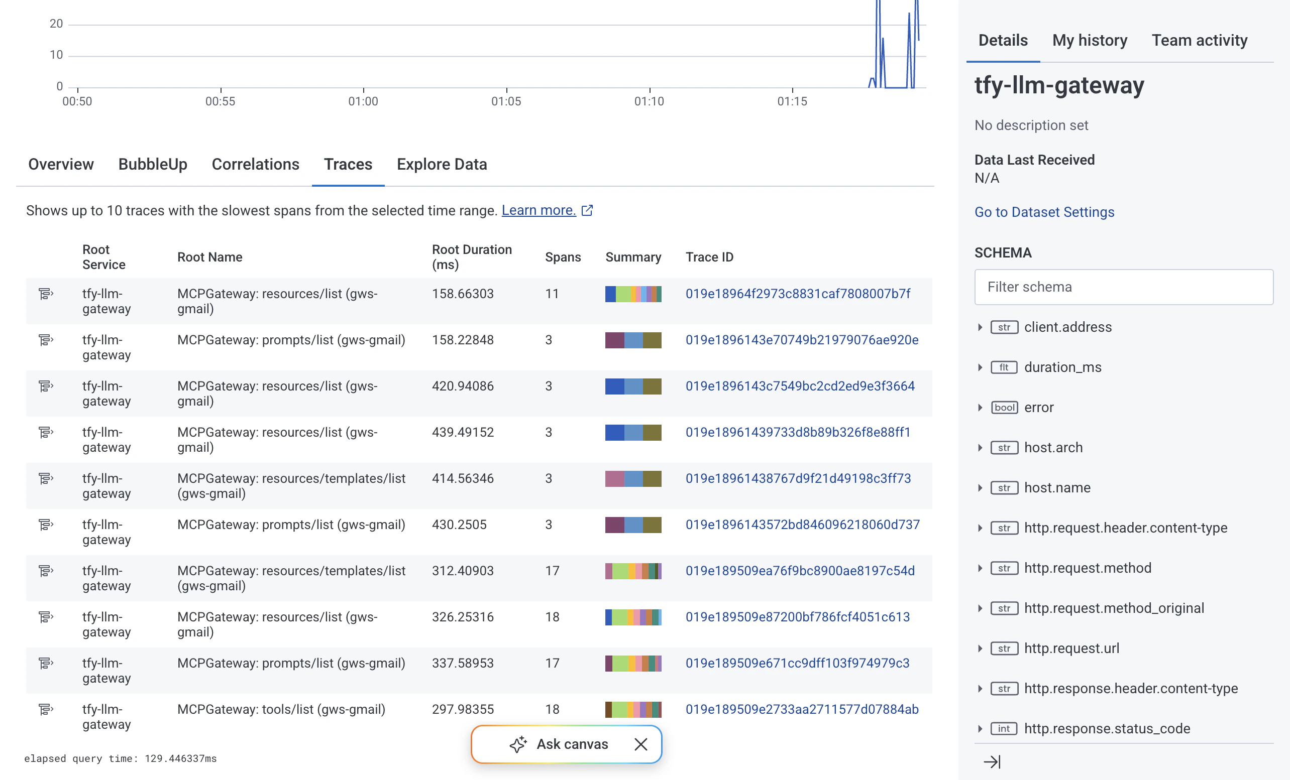 Honeycomb Traces tab showing tfy-llm-gateway traces with Root Service, Root Name, Duration, and Trace ID columns