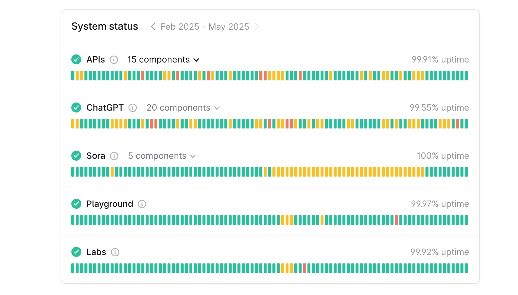OpenAI status page showing multiple incidents and outages from February to May 2025