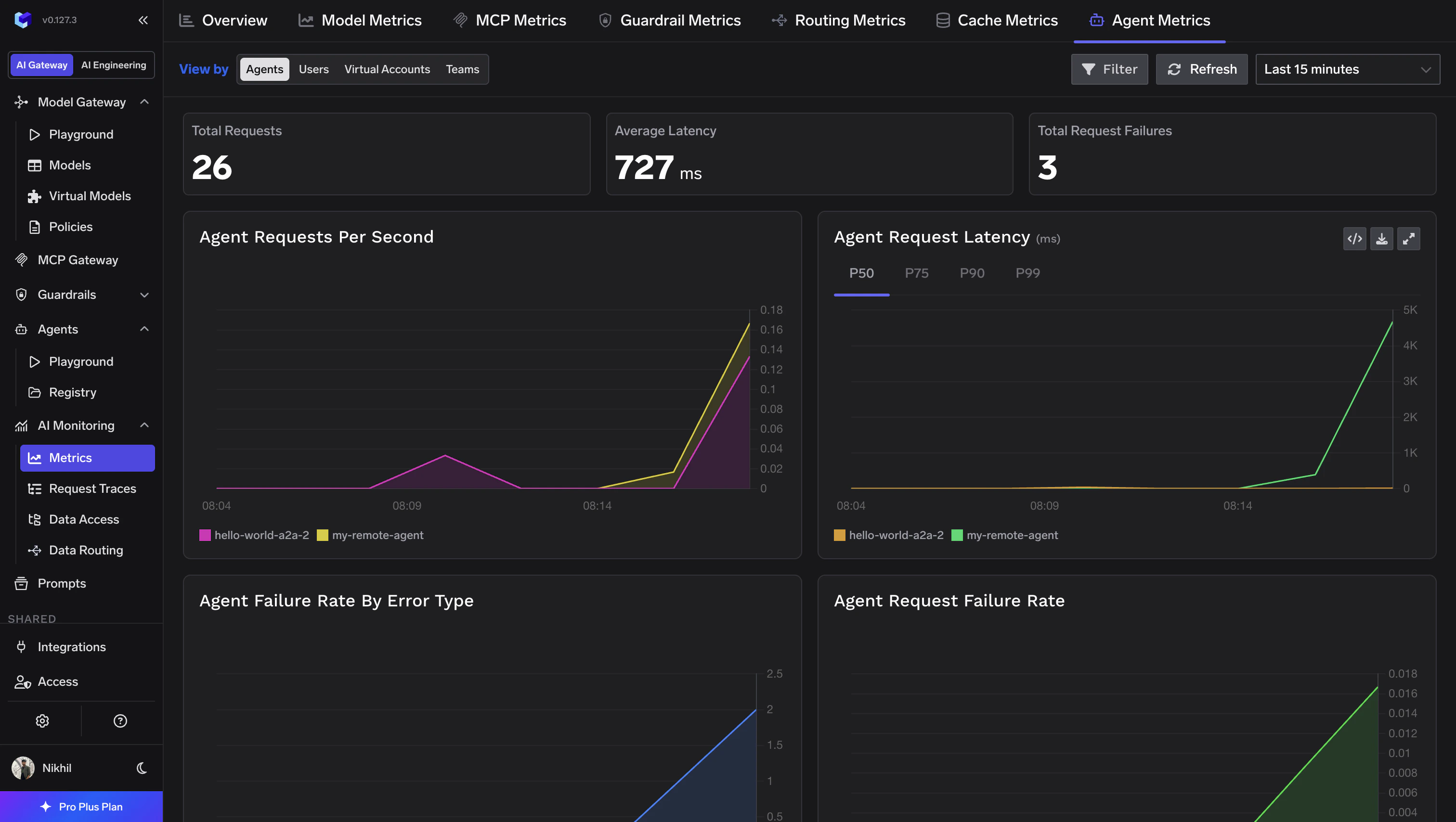 Agent Metrics dashboard