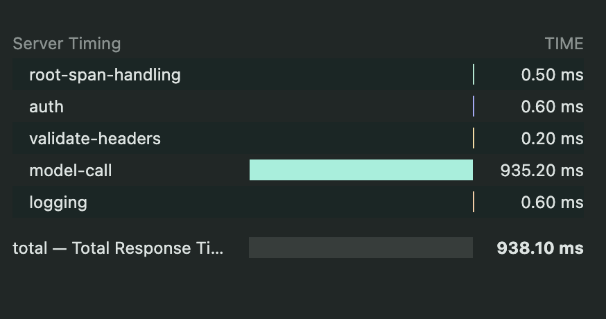 Server timing header in developer tools