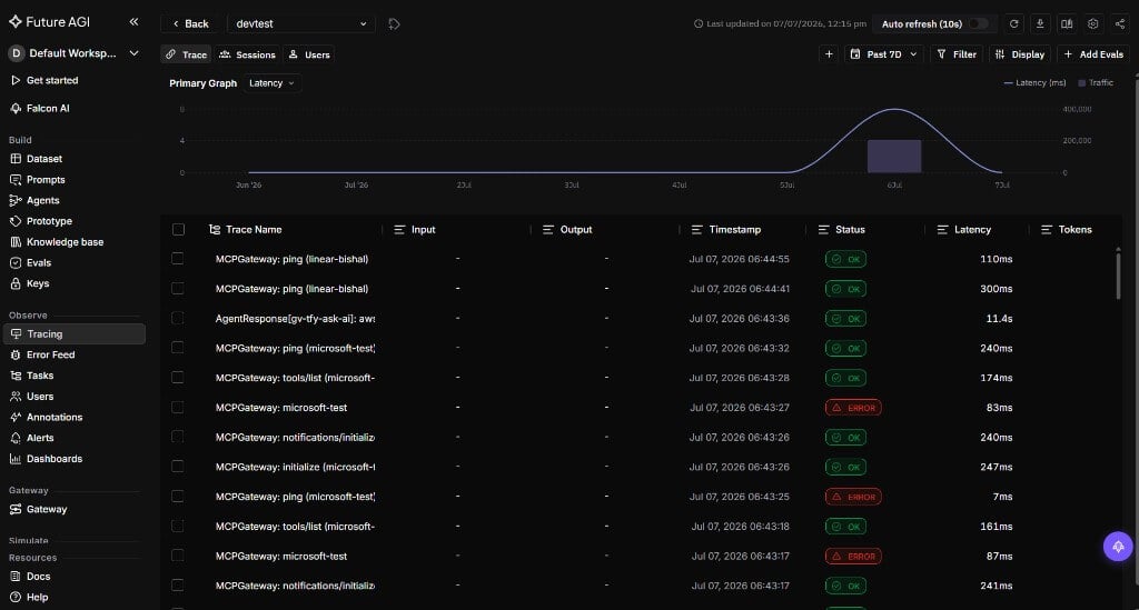Future AGI Observe Tracing dashboard showing gateway traces with latency, status, and traffic graph