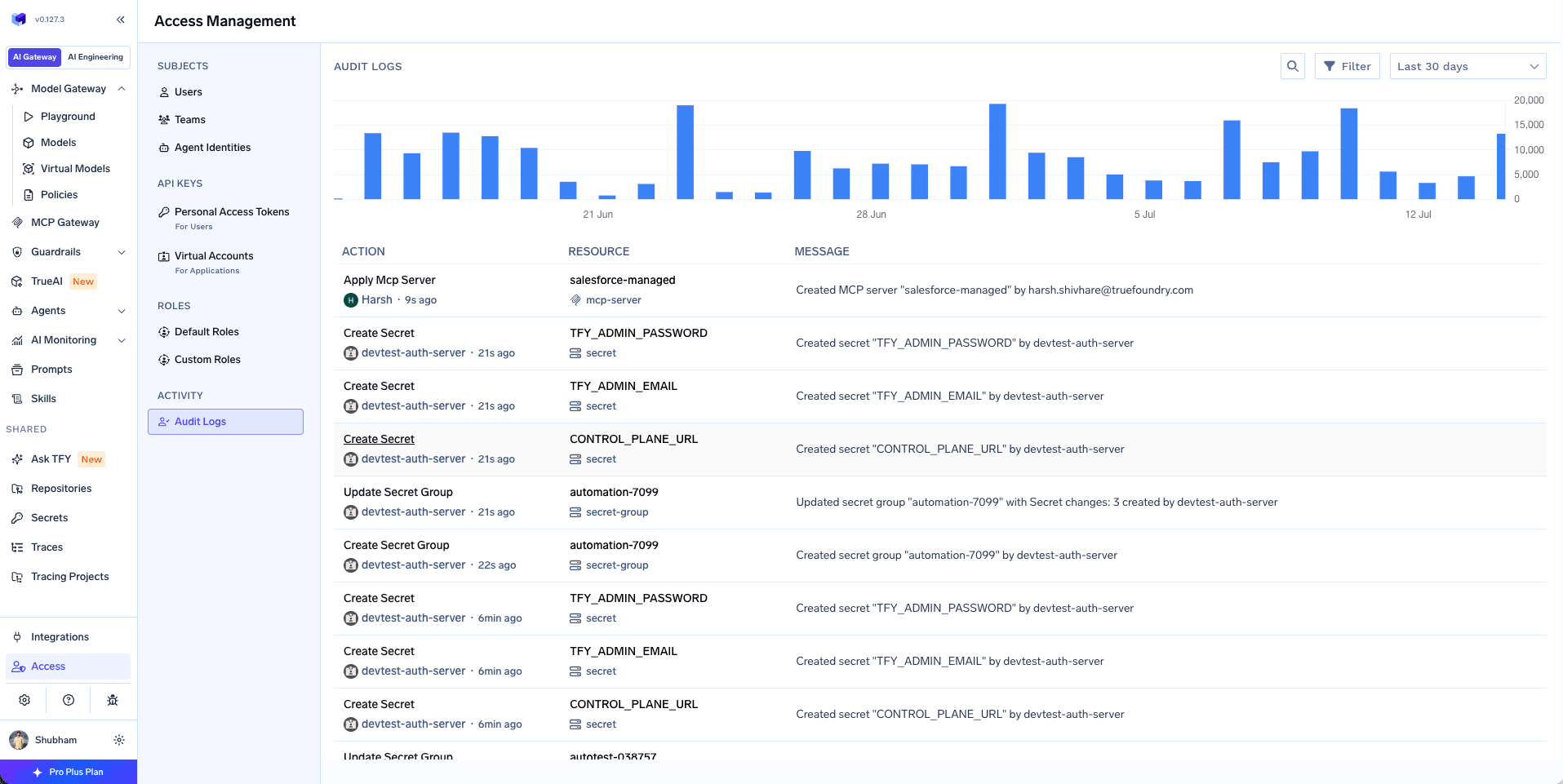 TrueFoundry Audit Logs dashboard interface