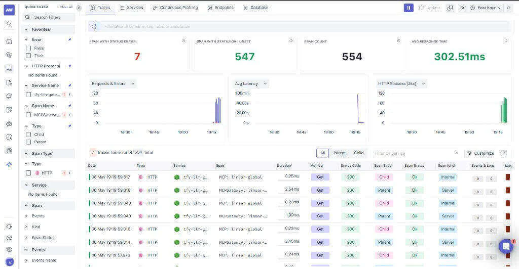 Middleware Traces dashboard showing gateway spans, metrics, and trace list from TrueFoundry