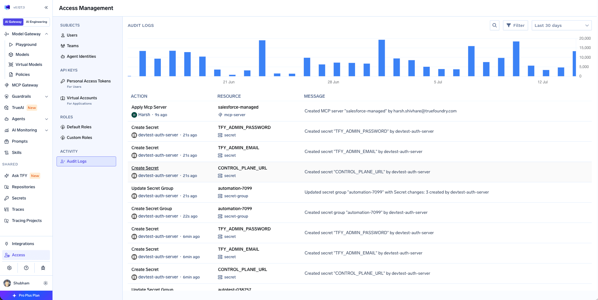 TrueFoundry Audit Logs dashboard interface