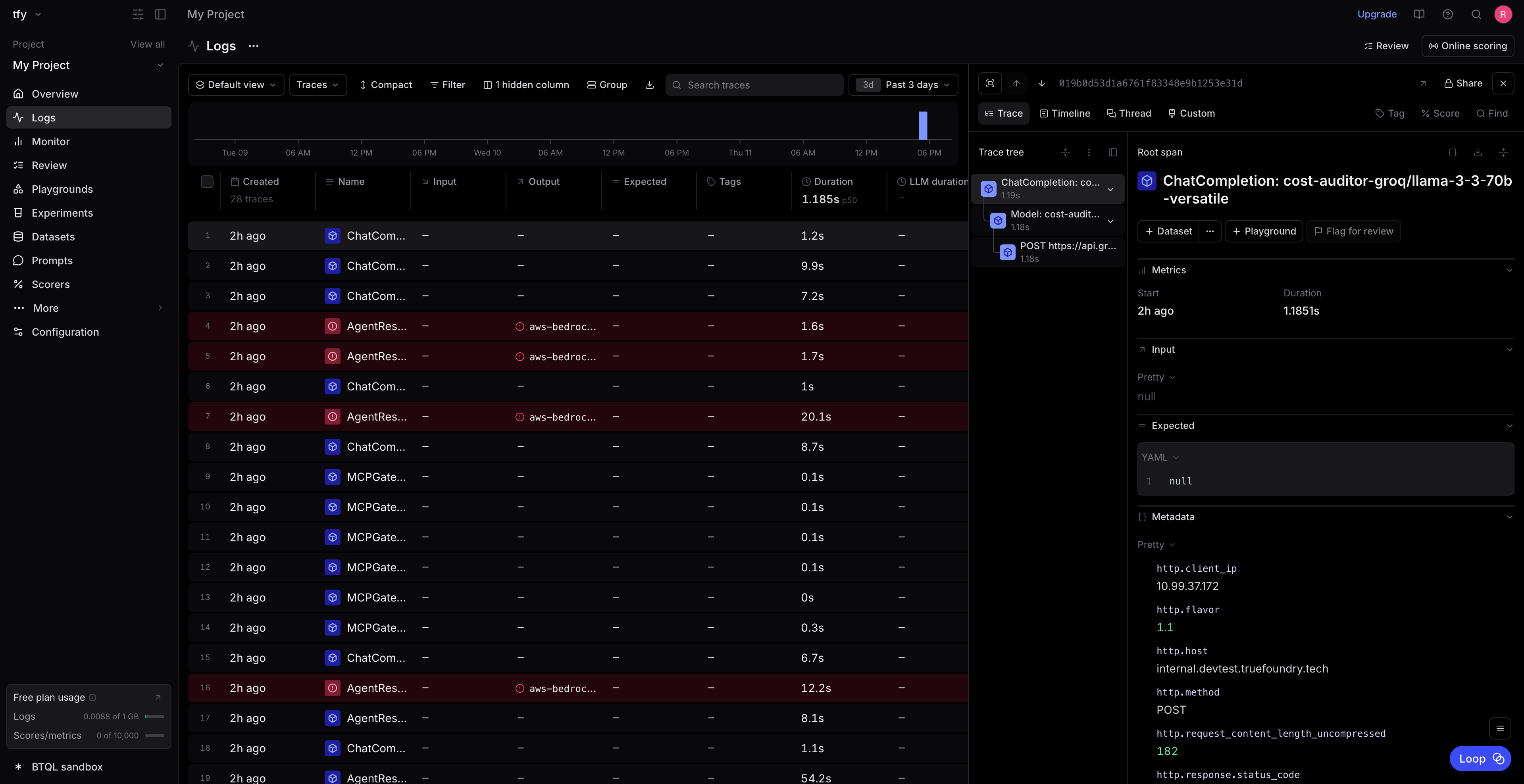 Braintrust logs dashboard displaying LLM traces from TrueFoundry AI Gateway with detailed metrics and trace tree