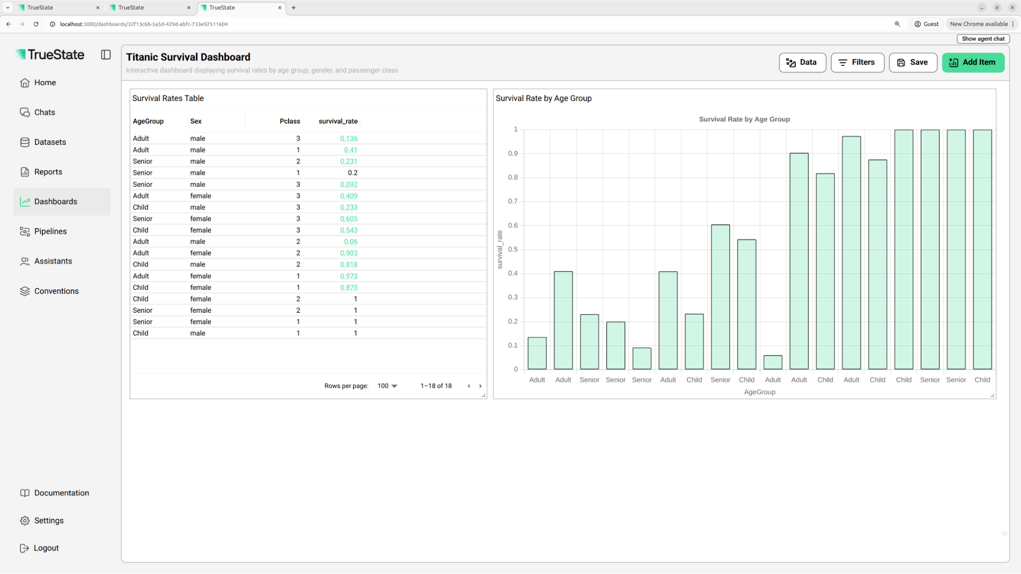 Generate dashboard from analysis results