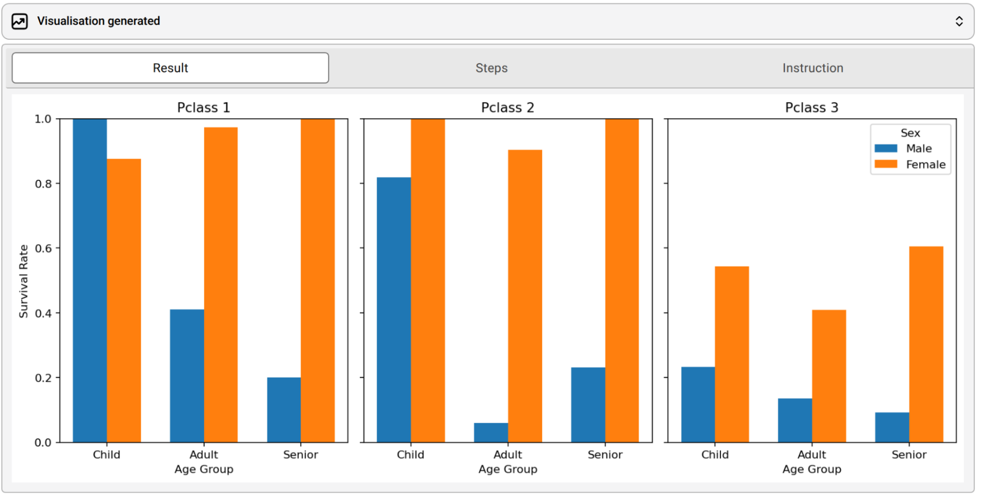 Visualisation tool