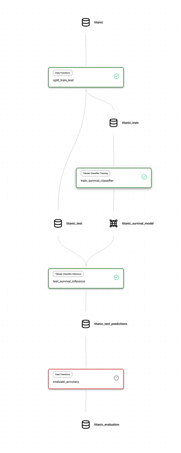 Pipeline node state legend