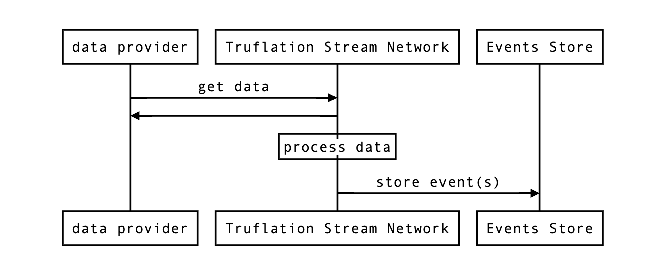 TN Components