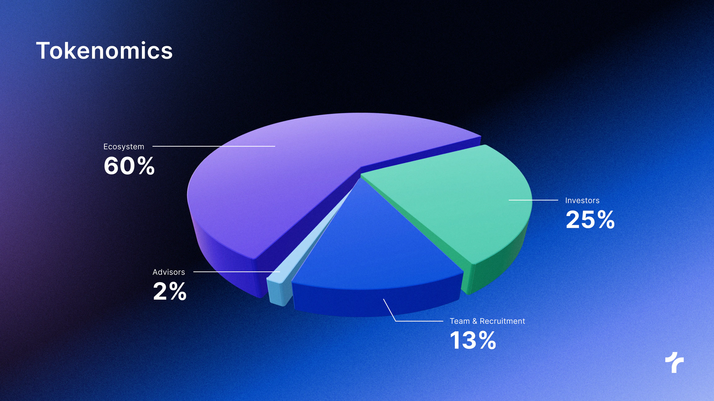 TRUF Token Allocation Chart