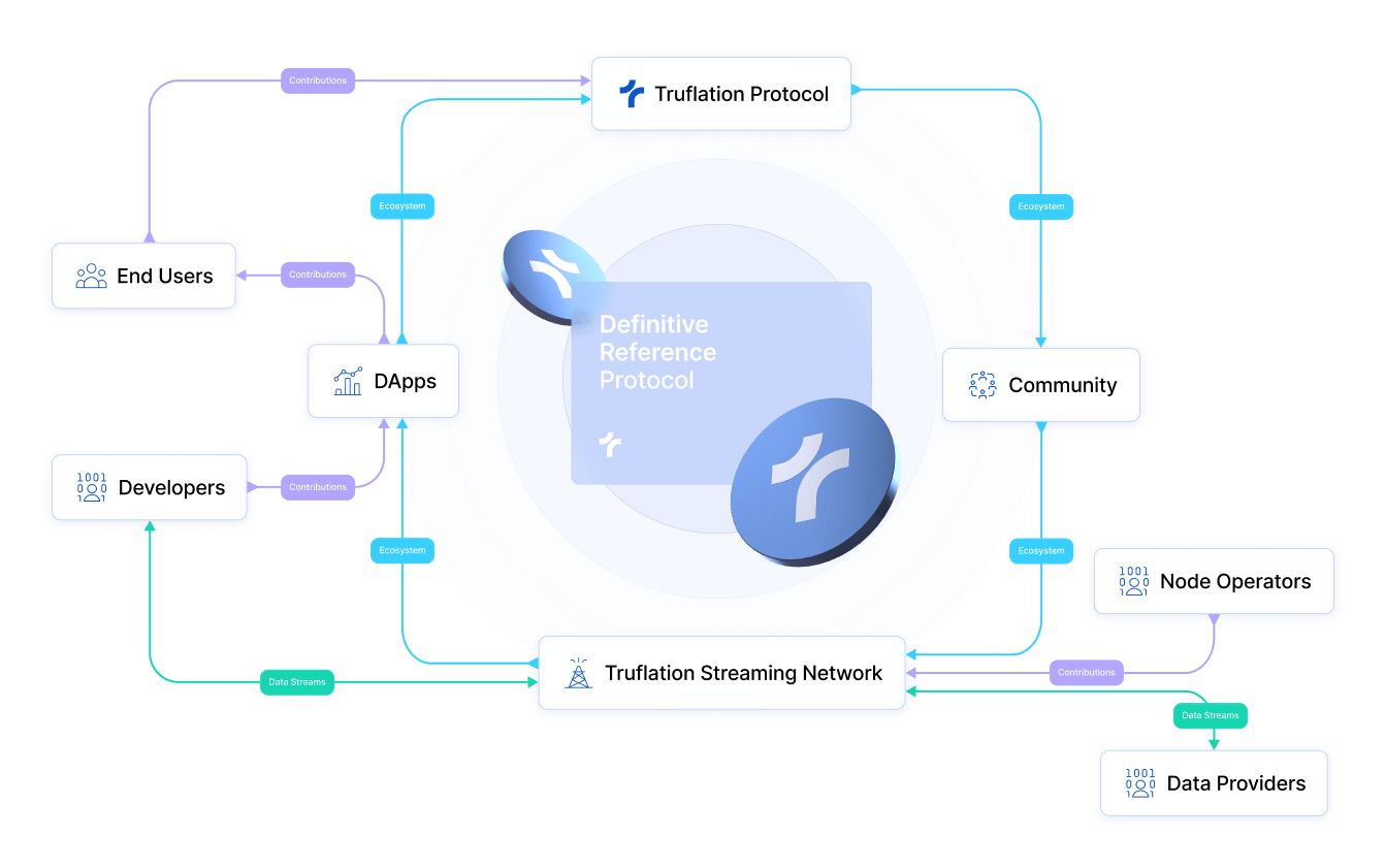 TRUF Consensus Mechanism