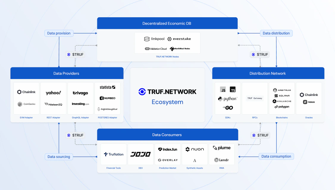 TRUF.NETWORK Infographic