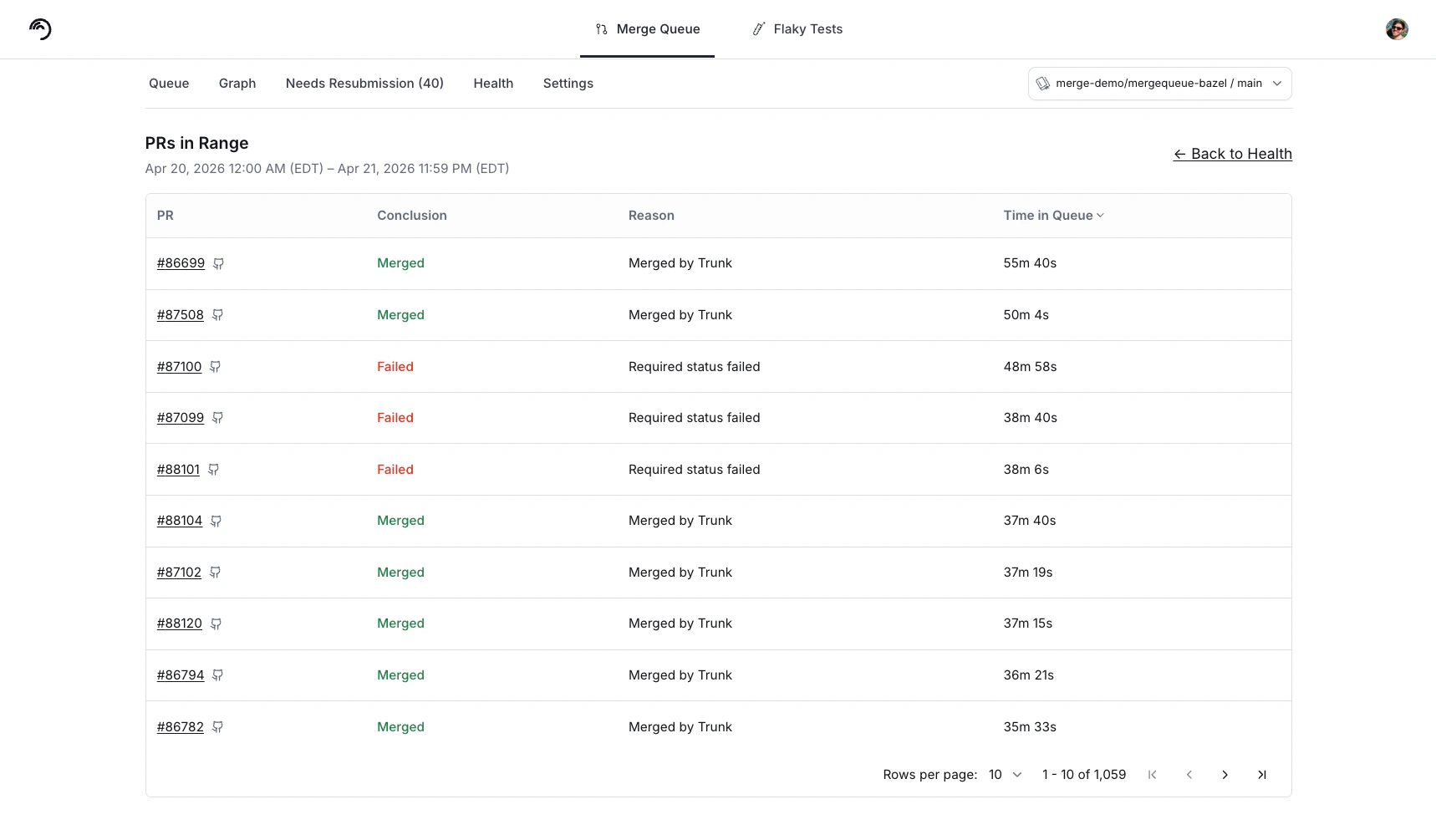 PRs in Range table listing individual PRs with Conclusion (Merged or Failed), Reason, and Time in Queue columns, sorted by Time in Queue descending