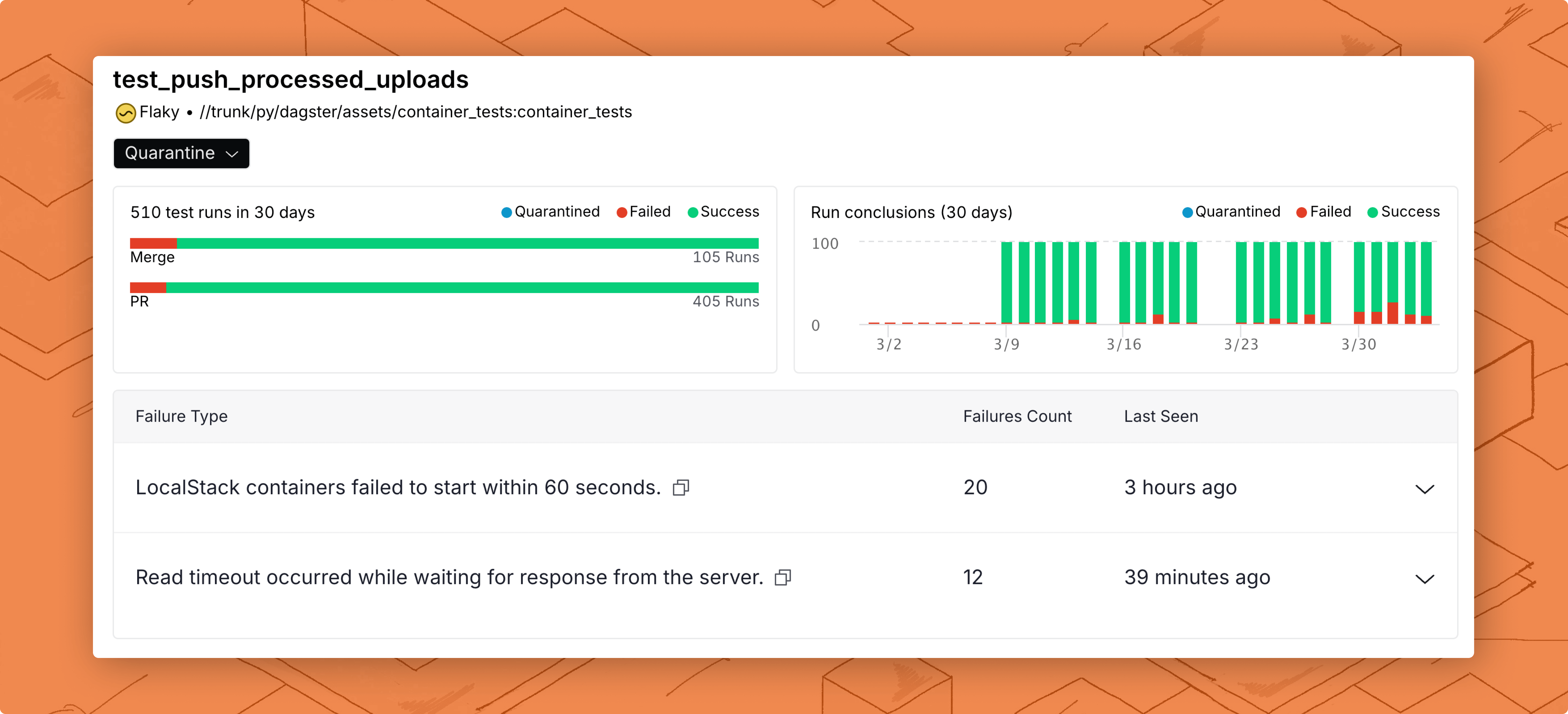 A snapshot of the dashboard with a table of failure types that has two unique failure reasons