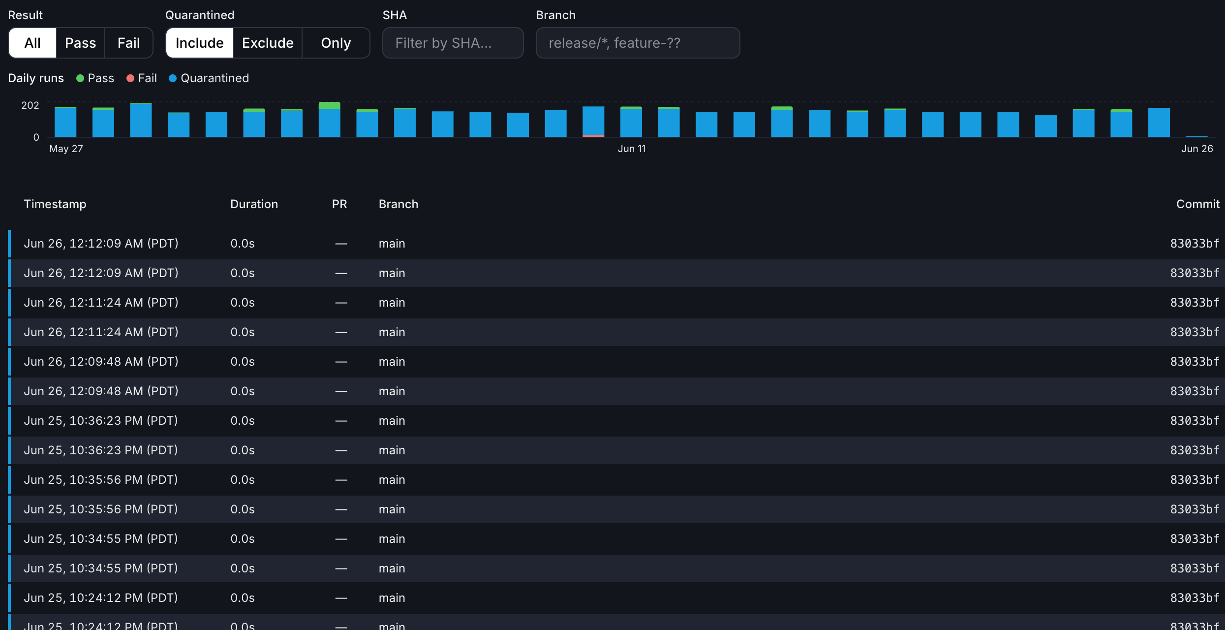 The Test History tab with a result and quarantine filter bar, a daily runs chart, and a paginated table of individual test runs.