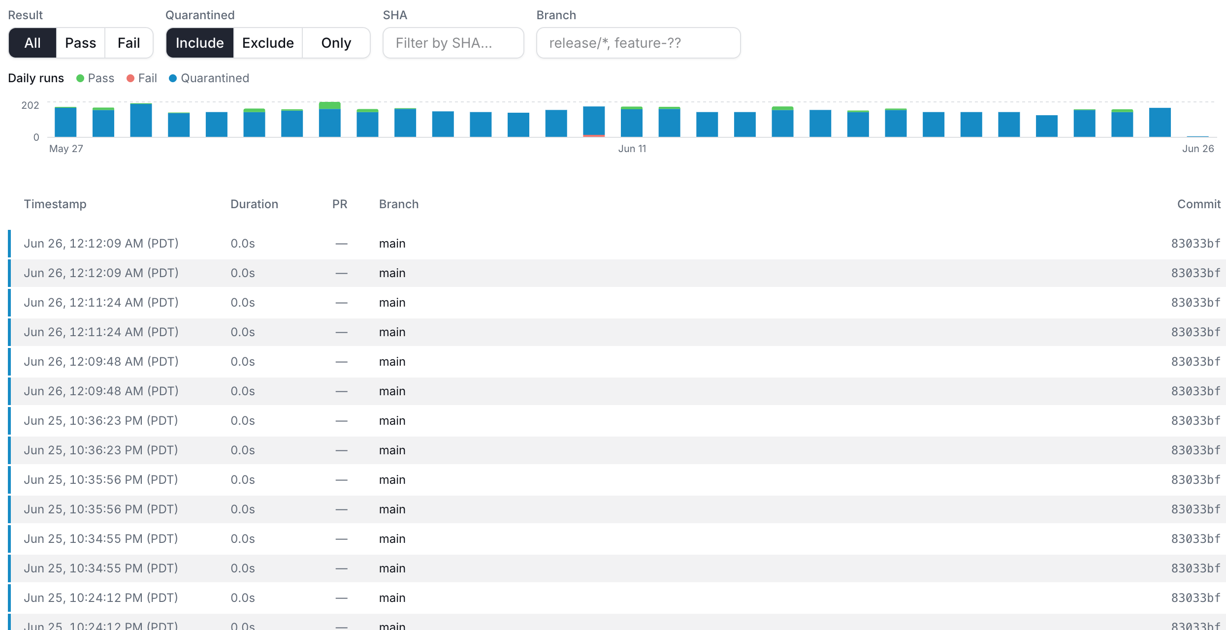 The Test History tab with a result and quarantine filter bar, a daily runs chart, and a paginated table of individual test runs.