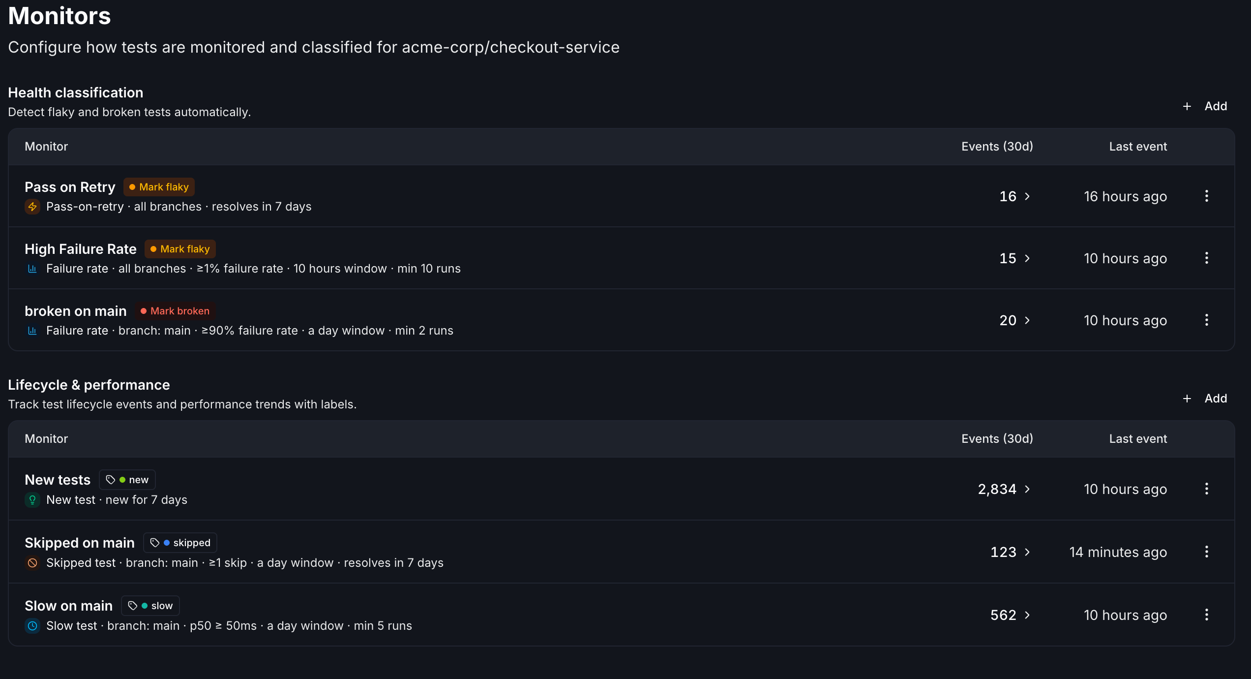 The repository Monitors tab showing a pass-on-retry monitor, two failure-rate monitors, and lifecycle monitors, each as a separate row with an Add Monitor control.