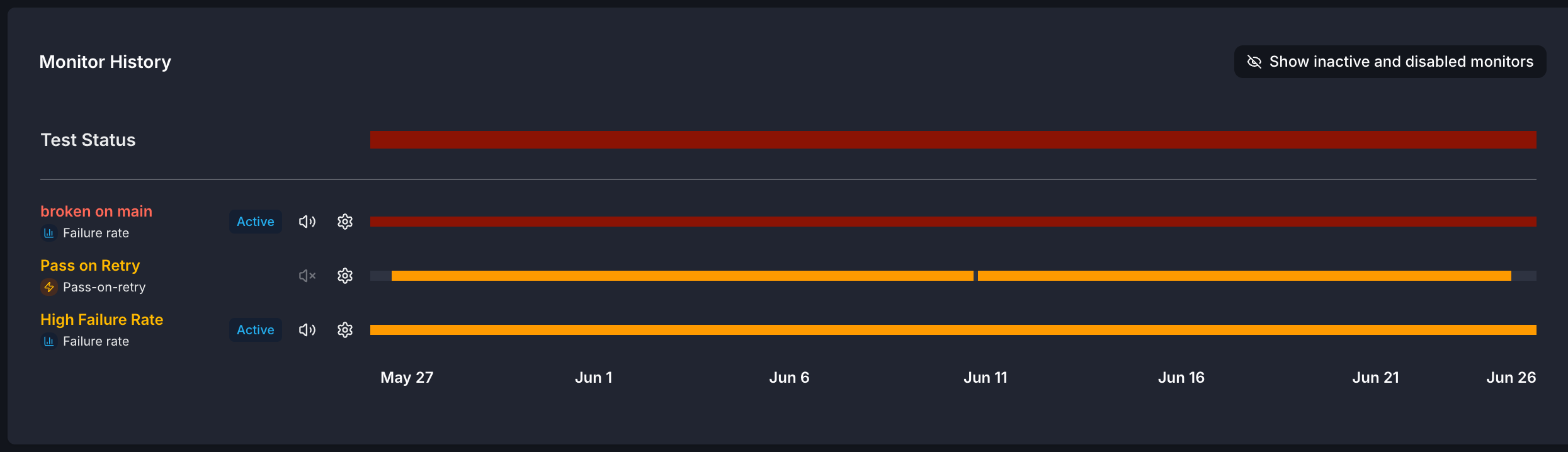 A swimlane timeline on the Monitors tab with rows for Test Status, a failure-rate monitor, a pass-on-retry monitor, and a second failure-rate monitor, spanning May 27 to June 26.