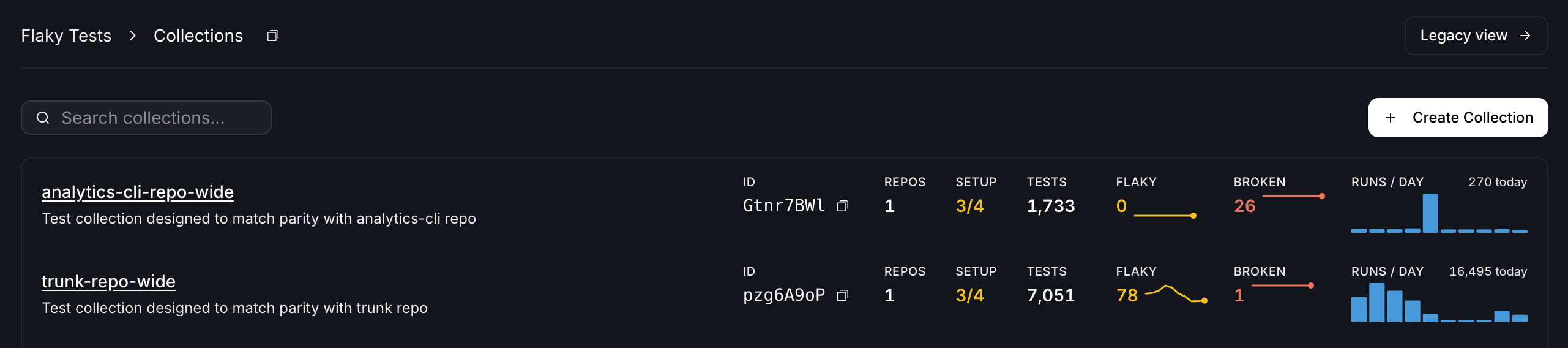 The Collections list header in Flaky Tests, with a Legacy view button on the right, a collections search box, and a Create Collection button.