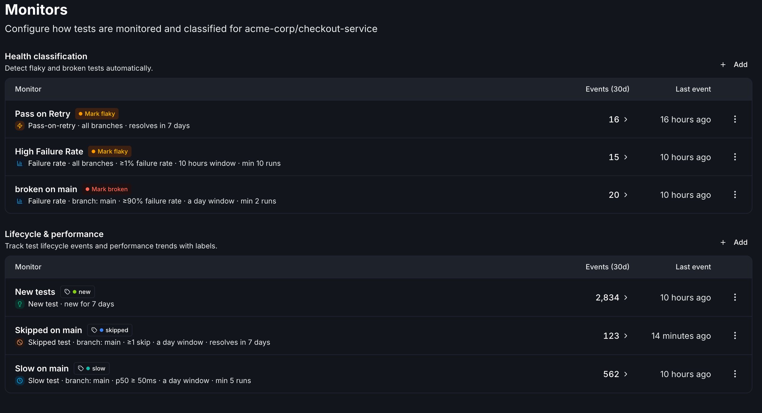 The repository Monitors tab showing a pass-on-retry monitor, two failure-rate monitors, and lifecycle monitors, each as a separate row with an Add Monitor control.