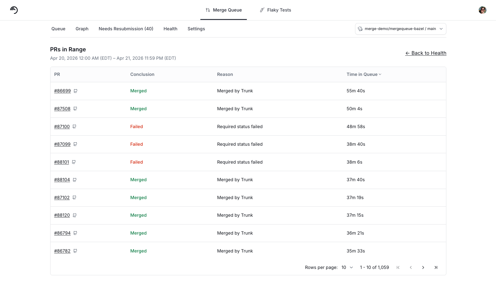 PRs in Range table listing individual PRs with Conclusion (Merged or Failed), Reason, and Time in Queue columns, sorted by Time in Queue descending