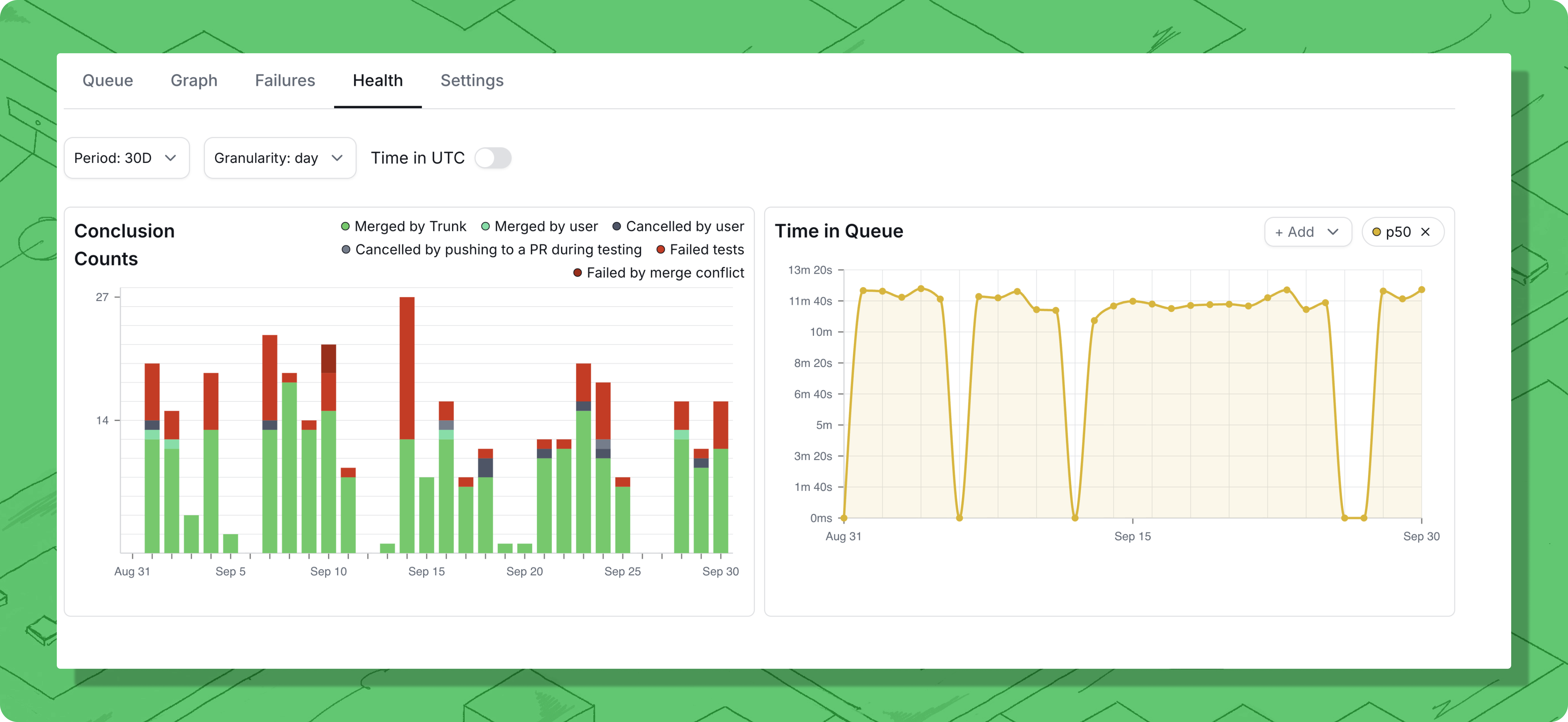 Health tab of the Trunk web app showing a Conclusion Counts stacked bar chart and a Time in Queue p50 line chart over a 30-day range