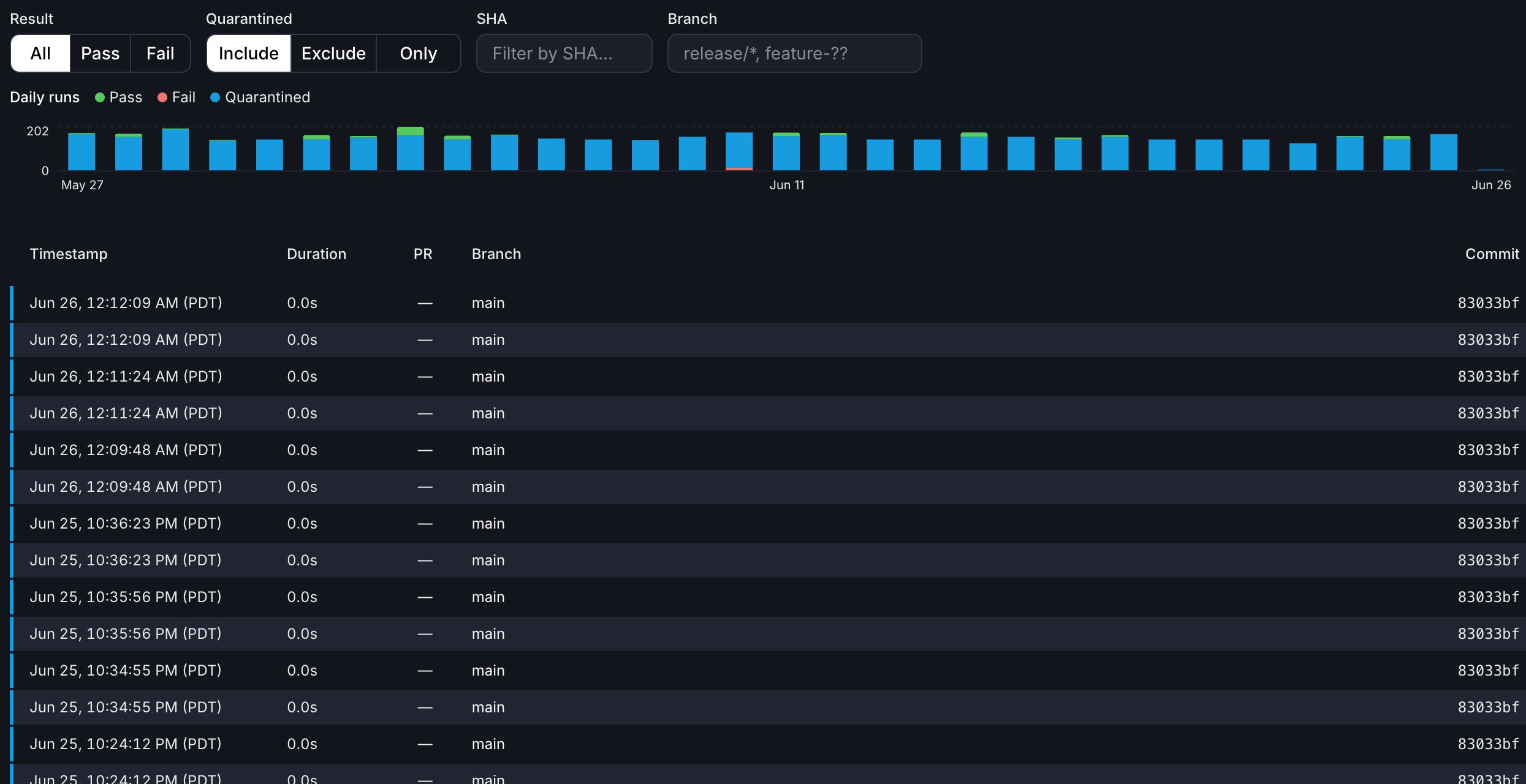 The Test History tab with a result and quarantine filter bar, a daily runs chart, and a paginated table of individual test runs.