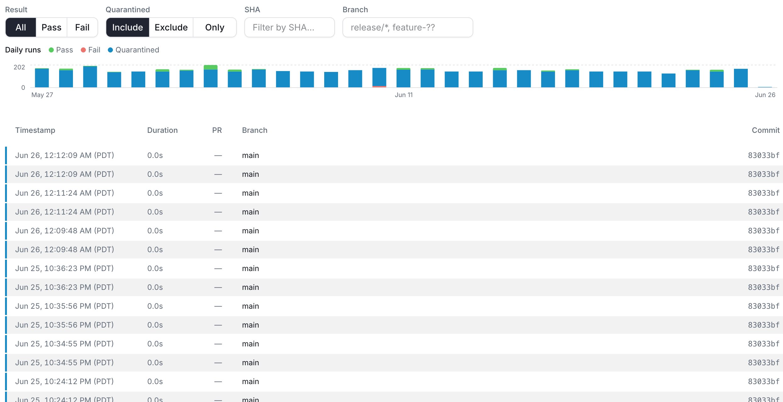 The Test History tab with a result and quarantine filter bar, a daily runs chart, and a paginated table of individual test runs.