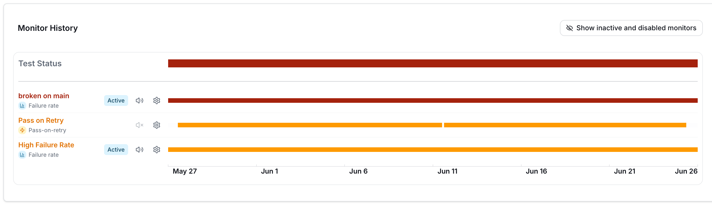 A swimlane timeline on the Monitors tab with rows for Test Status, a failure-rate monitor, a pass-on-retry monitor, and a second failure-rate monitor, spanning May 27 to June 26.