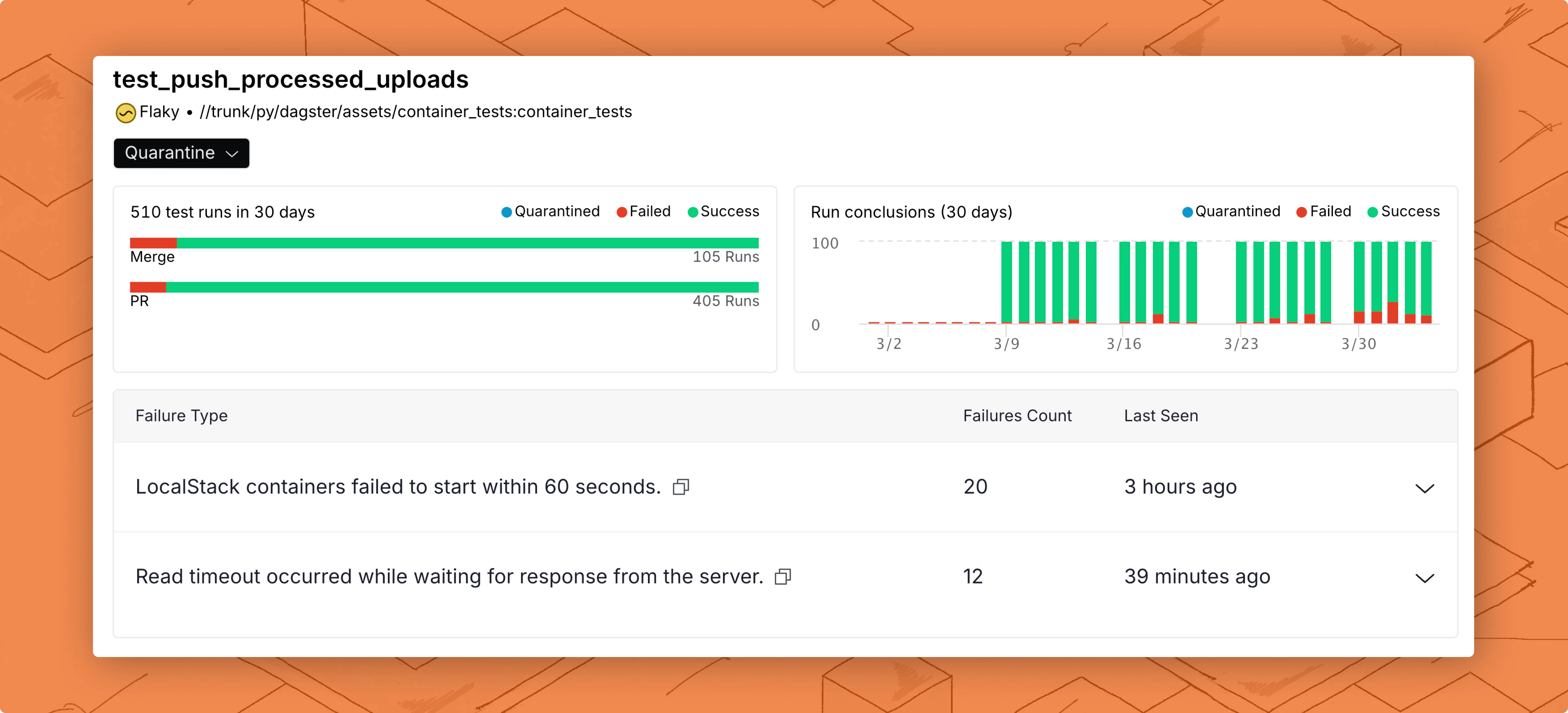 A snapshot of the dashboard with a table of failure types that has two unique failure reasons