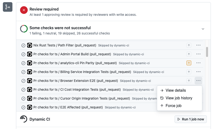 The checks list on a GitHub pull request with the Trunk extension. Jobs skipped by Dynamic CI are labeled "Skipped by dynamic-ci", each with an up-arrow Force job button and a menu offering View details, View job history, and Force job. A Dynamic CI row at the bottom shows a Run 1 job now button.