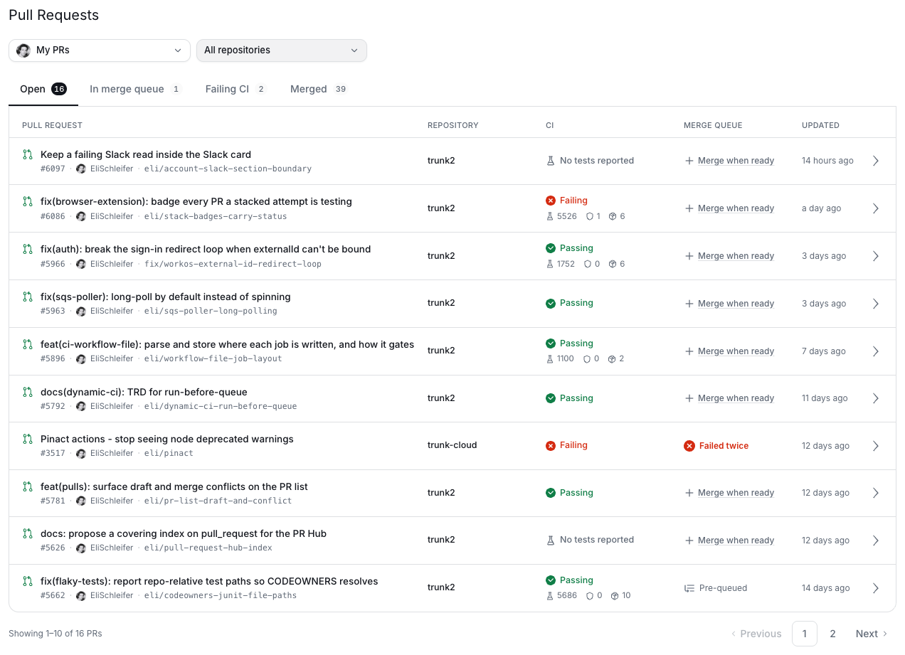 The Pull Requests list, showing open pull requests across repositories with their CI state