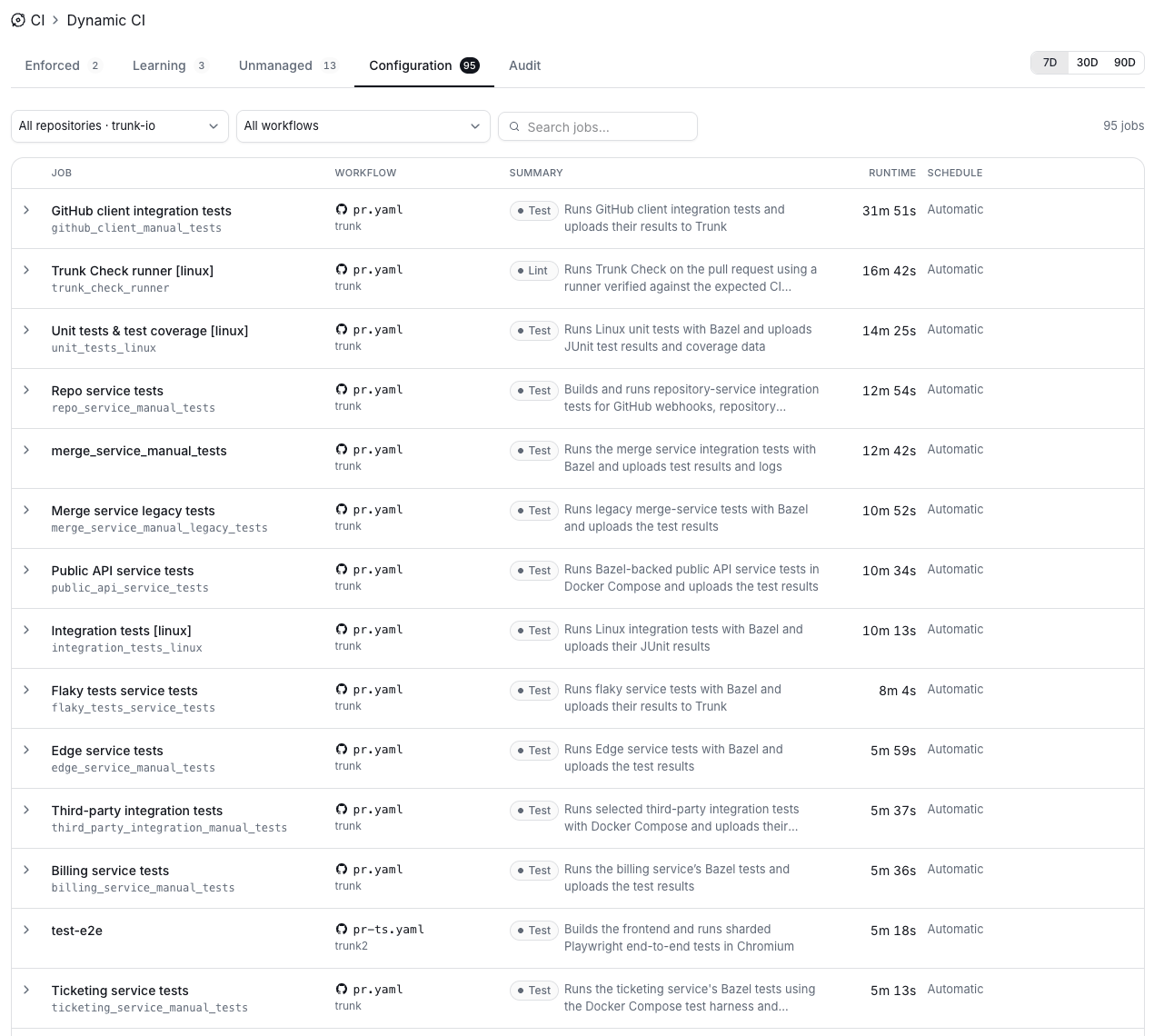 The Configuration tab in Dynamic CI, with repository and workflow filters, a job search box, and a list of jobs showing workflow, summary, runtime, and schedule.