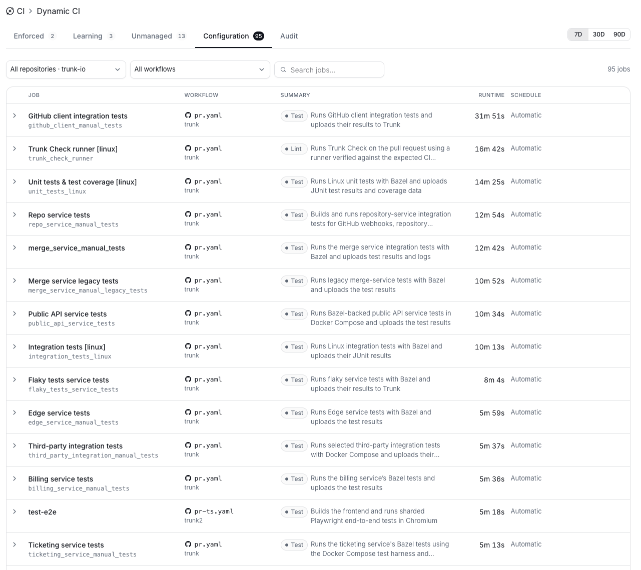 The Configuration tab in Dynamic CI, with repository and workflow filters, a job search box, and a list of jobs showing workflow, summary, runtime, and schedule.