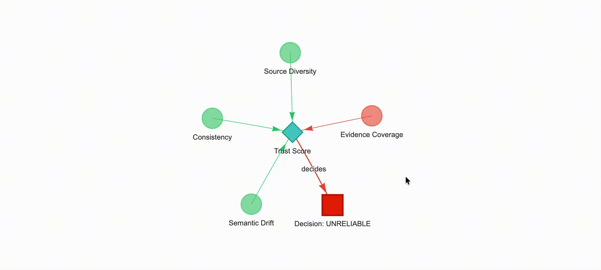 Graph Gif