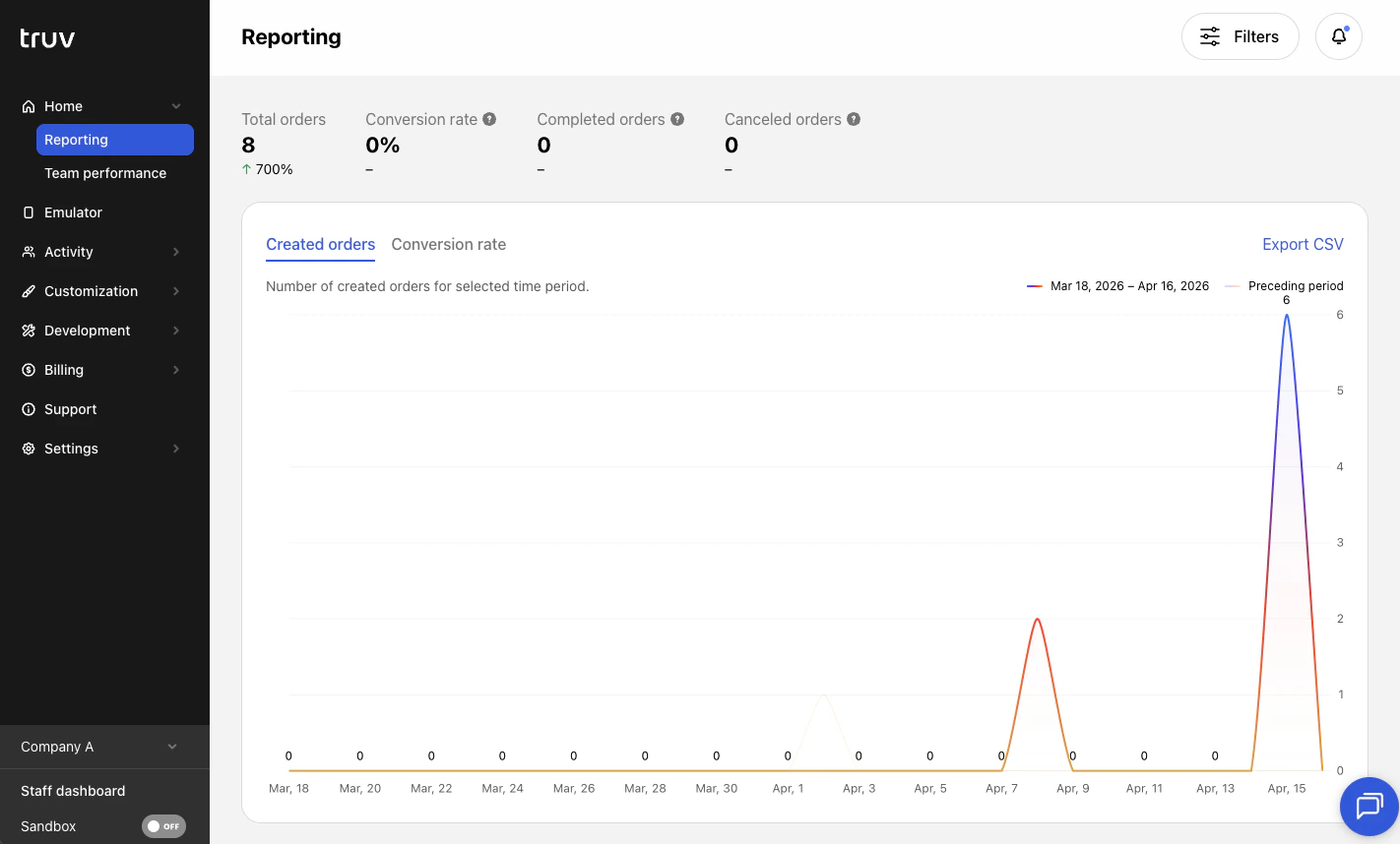 Truv Dashboard - Reporting