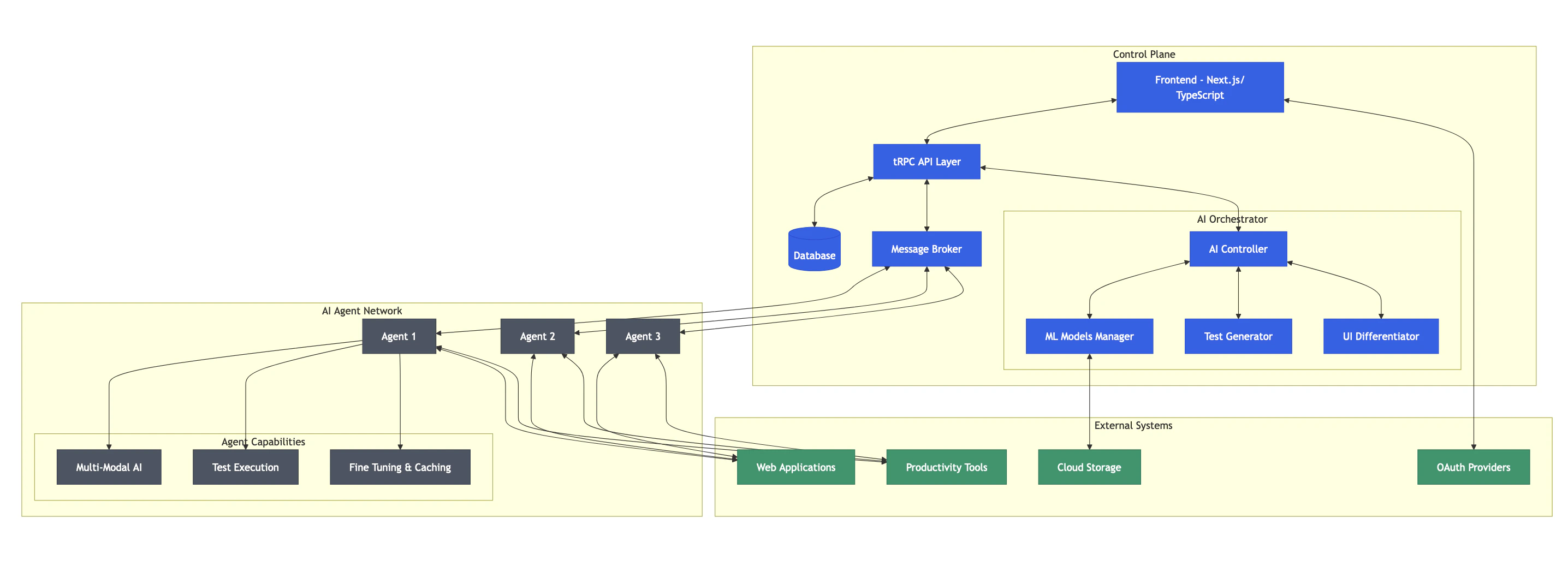 Iris Architecture Diagram