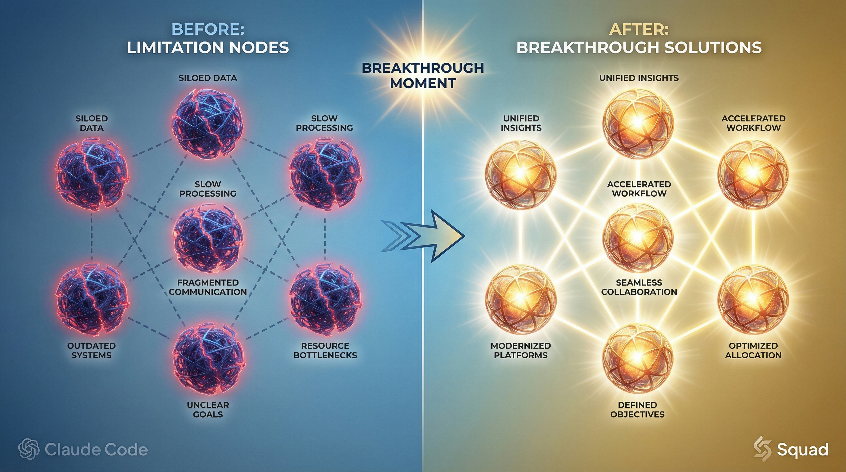 Six Limitations of Claude Code That Squad Solves